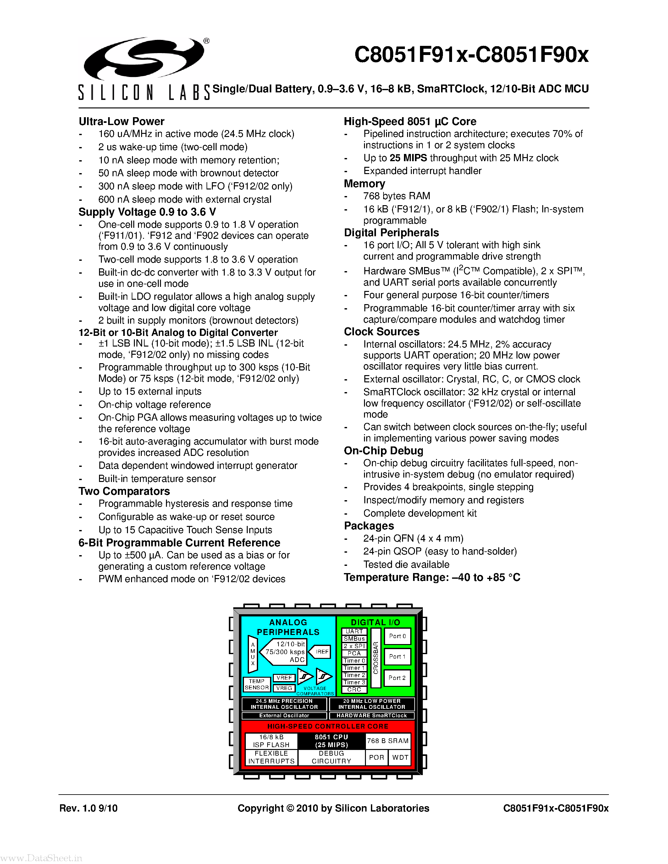 Datasheet C8051F901 - (C8051F90X / C8051F91X) 12/10-Bit ADC MCU page 1