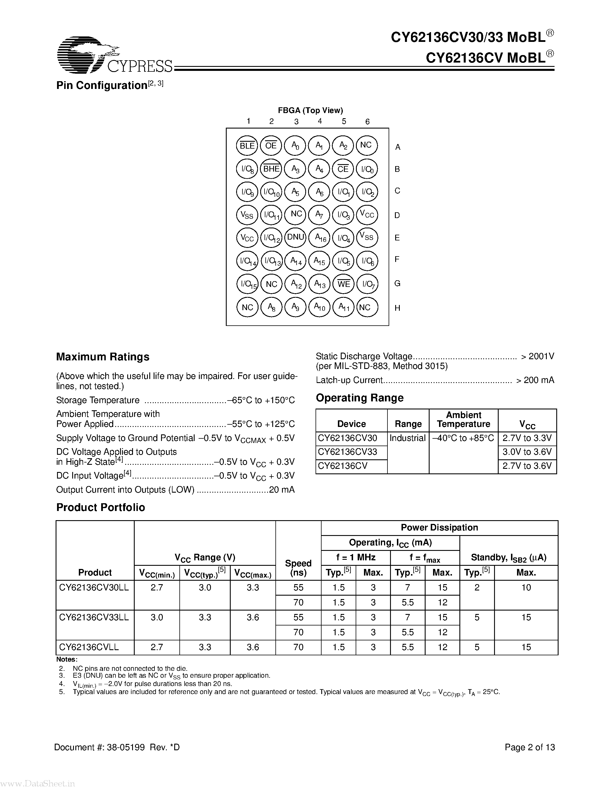 Даташит на микросхему CY62136CV страница 2 Даташит CY62136CV - 2M (128K x 16) Static RAM страница 2