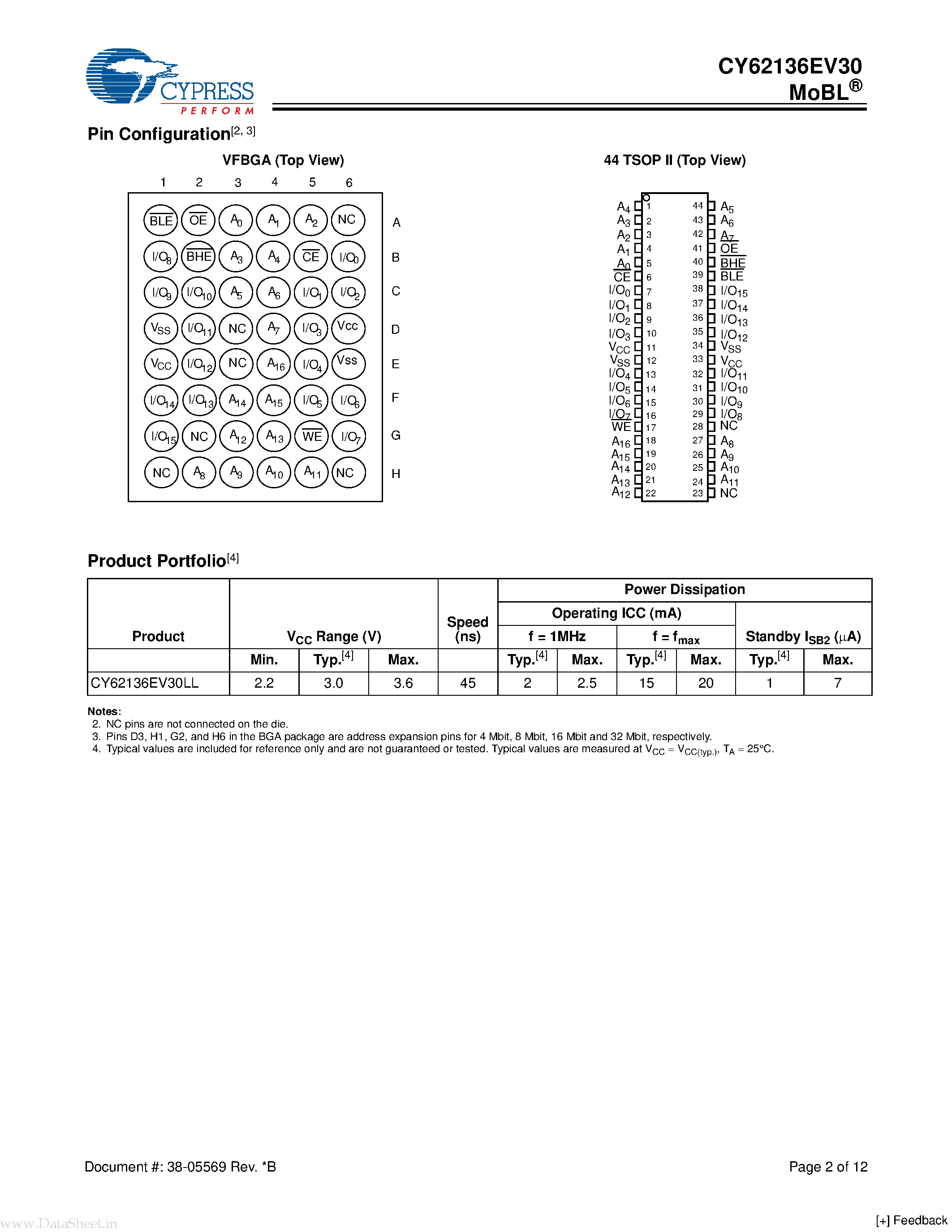 Даташит CY62136EV30 - 2-Mbit (128K x 16) Static RAM страница 2