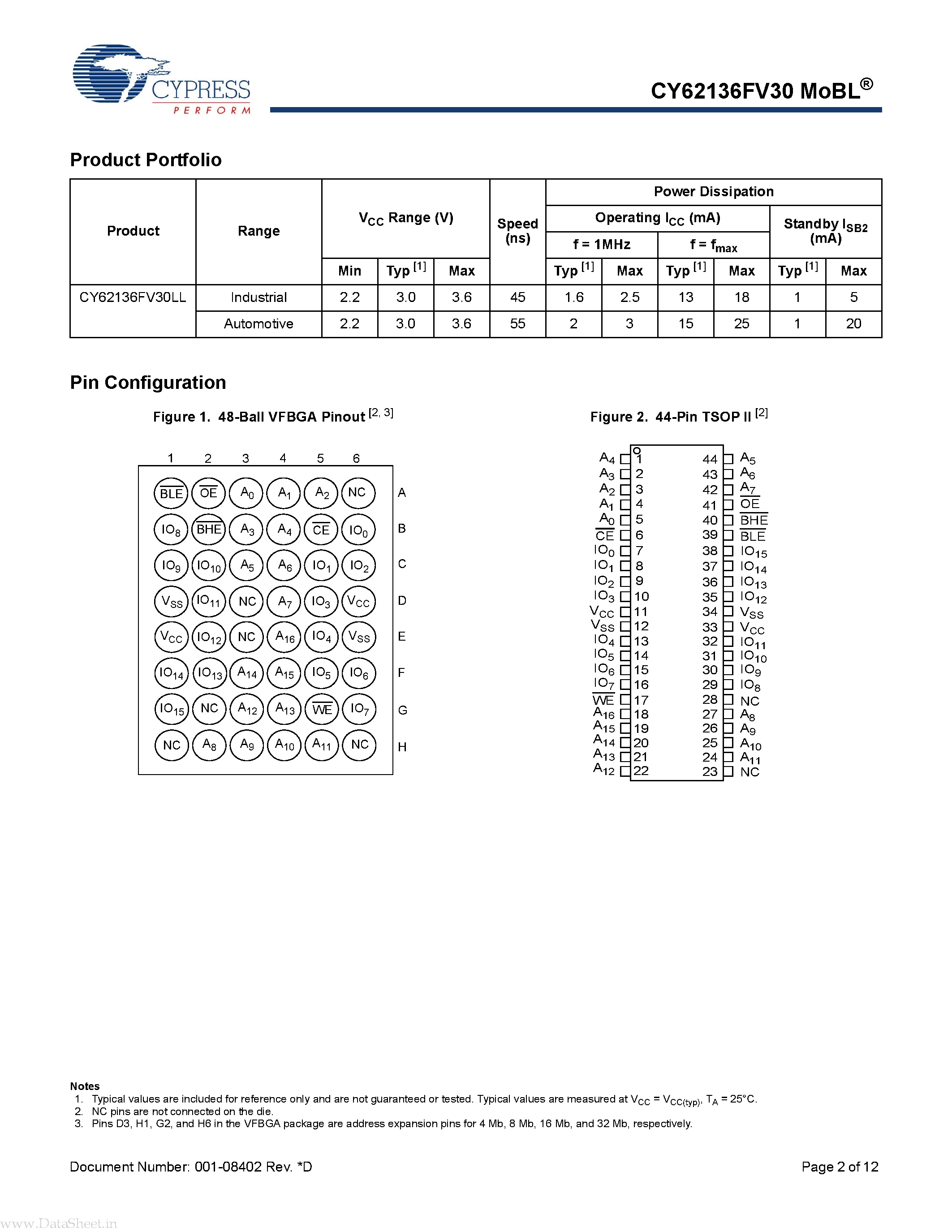 Даташит на микросхему CY62136FV30 страница 2 Даташит CY62136FV30 - 2-Mbit (128K x 16) Static RAM страница 2