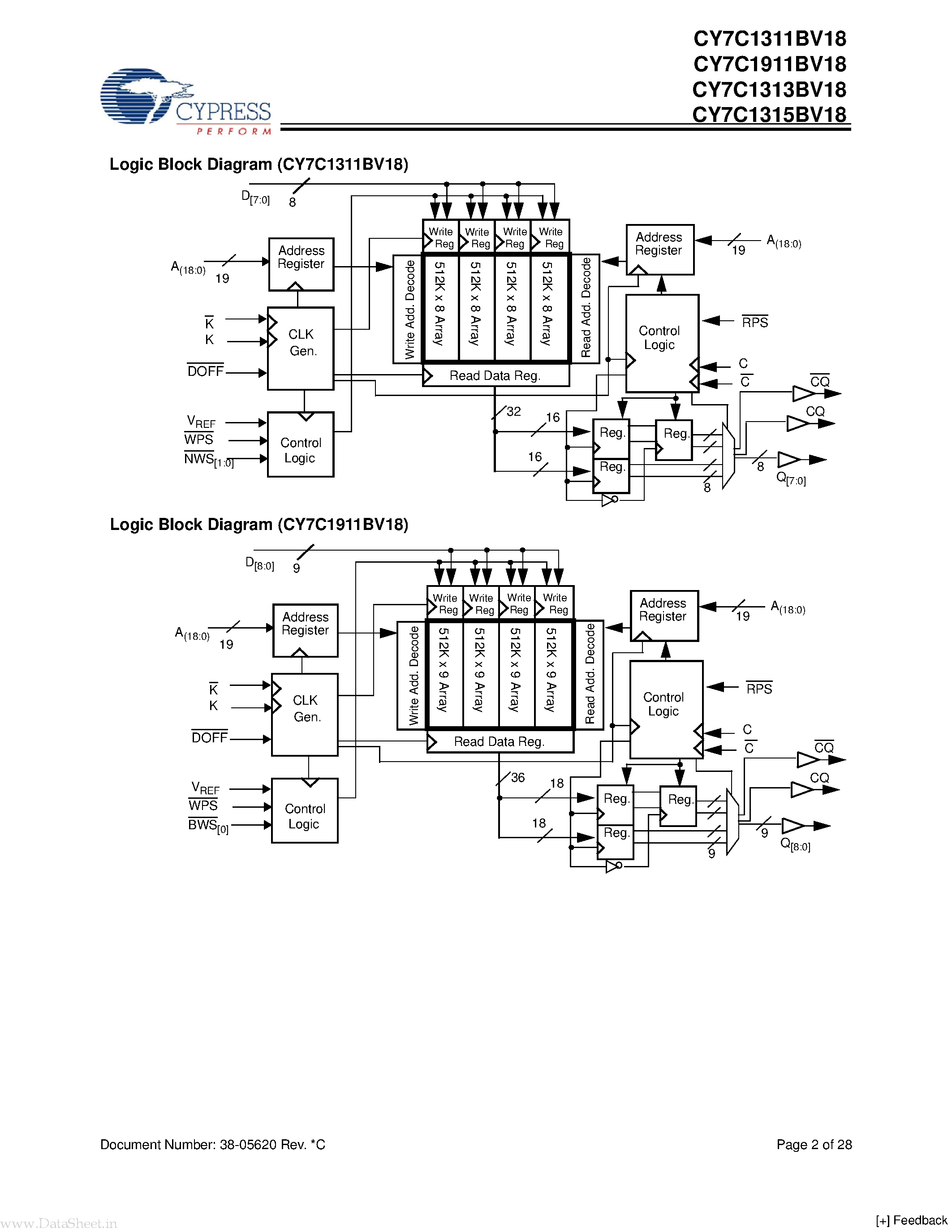 Datasheet CY7C1311BV18 page 2 Datasheet CY7C1311BV18 - (CY7C1x1xBV18) 18-Mb QDRTM-II SRAM 4-Word Burst Architecture page 2
