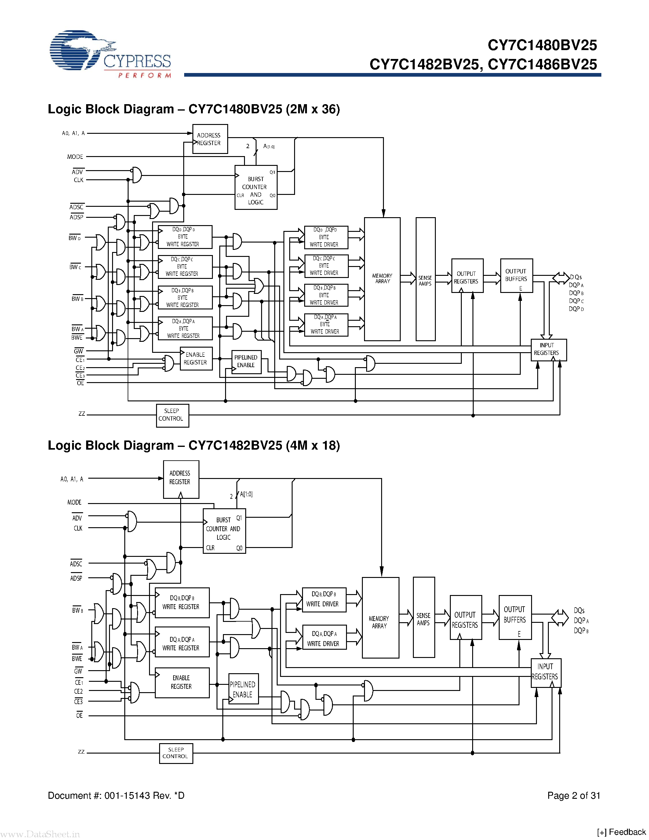 Datasheet CY7C1480BV25 - (CY7C148xBV25) 72-Mbit (2M x 36/4M x 18/1M x 72) Pipelined Sync SRAM page 2
