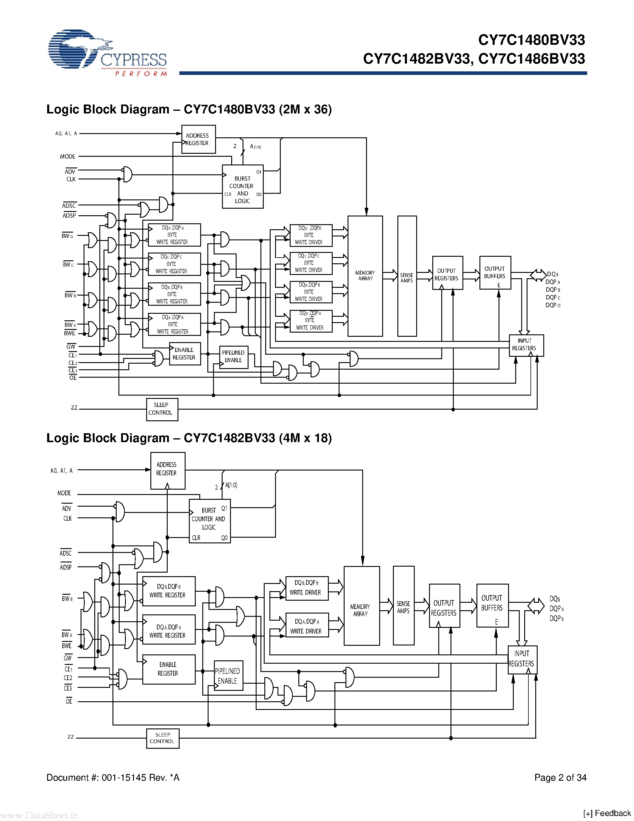 Datasheet CY7C1480BV33 page 2 Datasheet CY7C1480BV33 - (CY7C148xBV33) 72-Mbit (2M x 36/4M x 18/1M x 72) Pipelined Sync SRAM page 2