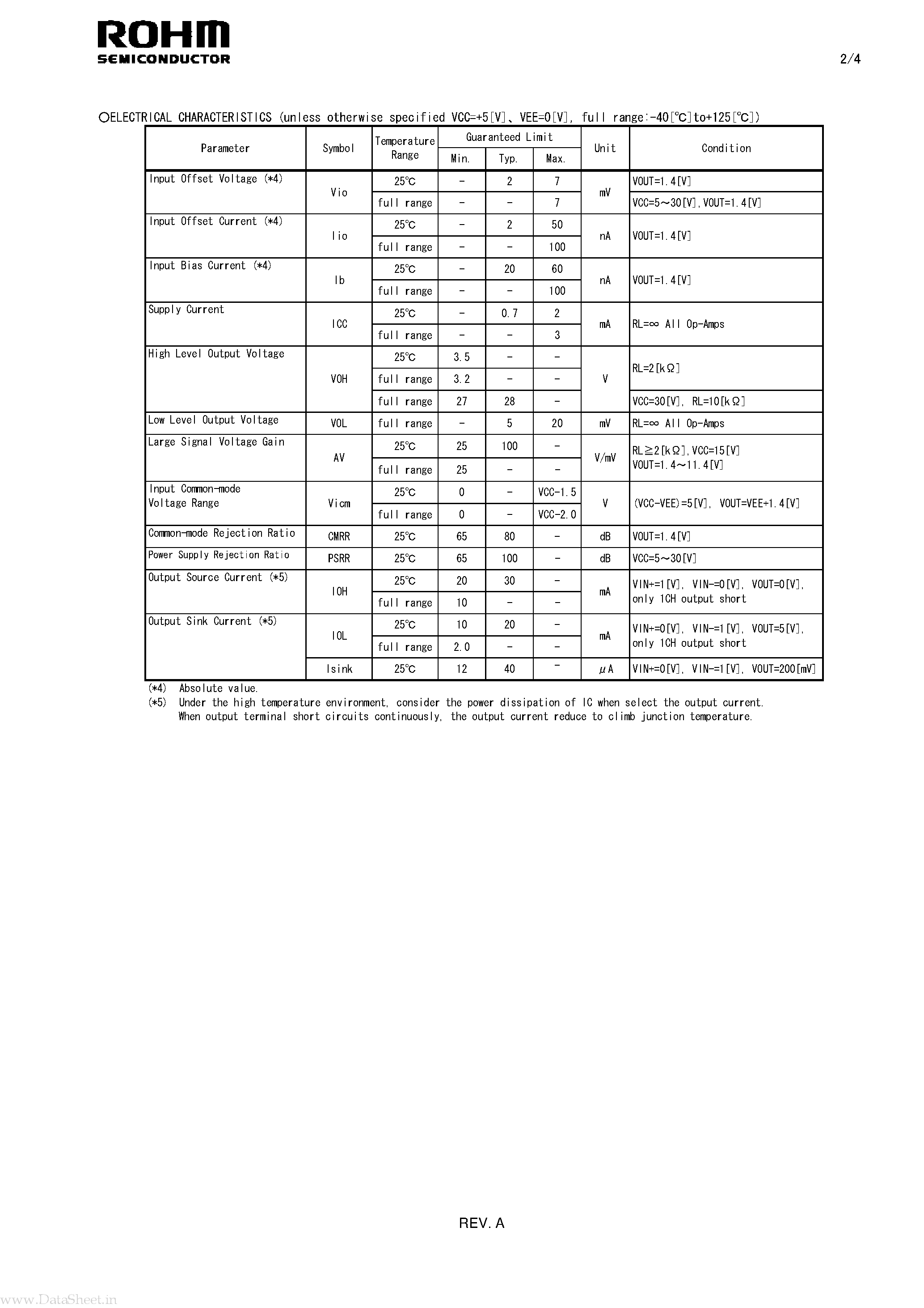 Datasheet BA2902HFV-C - GROUND SENSE DUAL OPERATIONAL AMPLIFIERS page 2