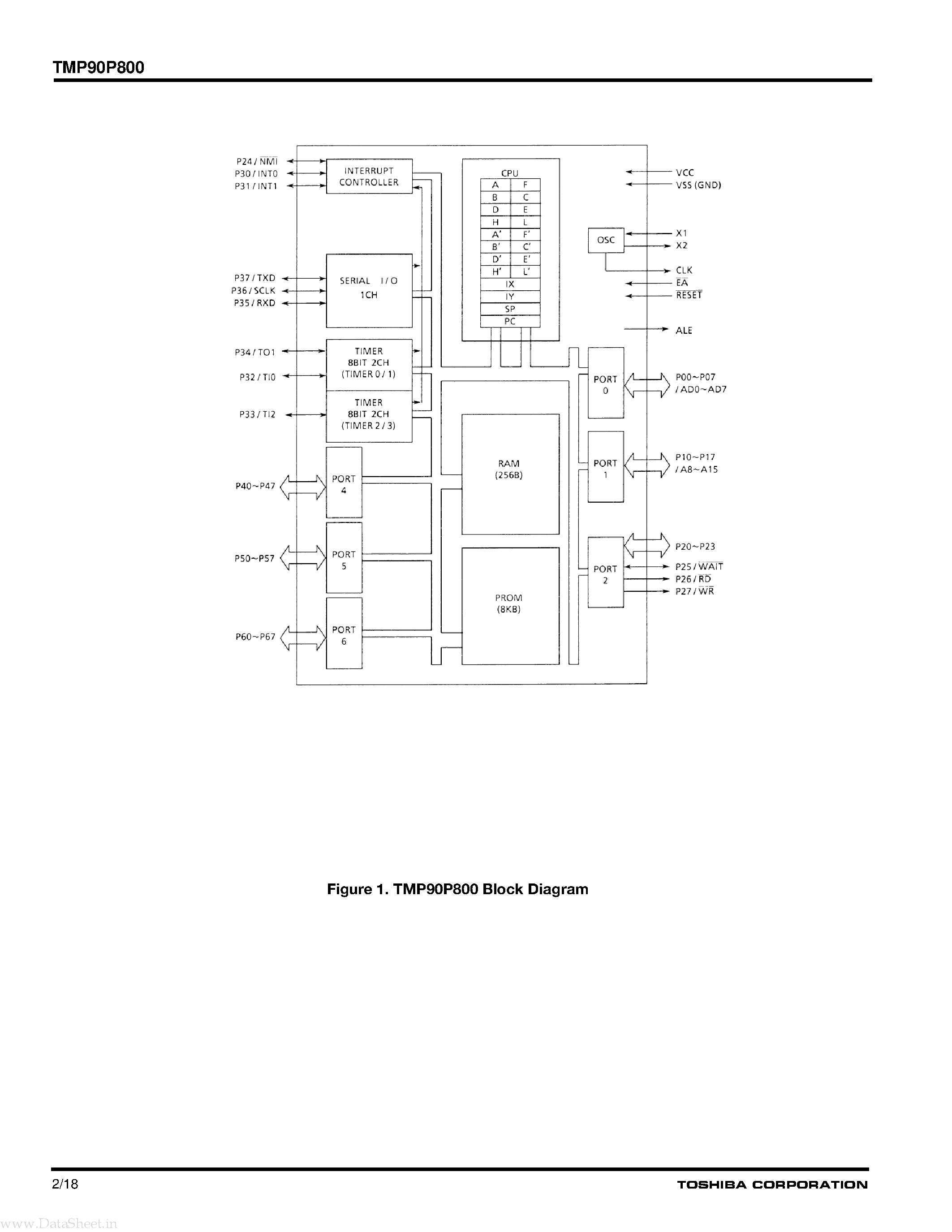Datasheet TMP90P800 page 2 Datasheet TMP90P800 - CMOS 8-bit Microcontrollers page 2