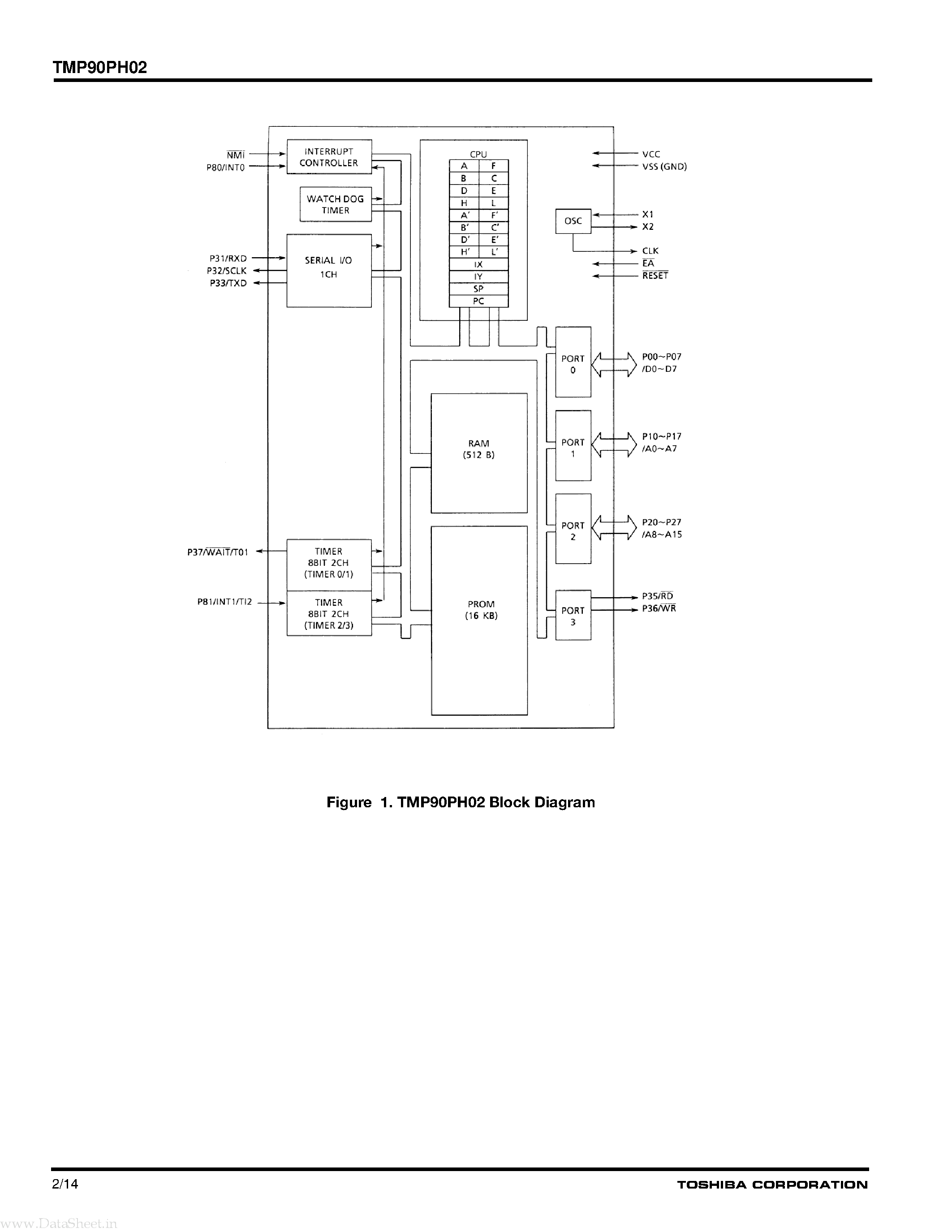 Datasheet TMP90PH02 - CMOS 8-bit Microcontrollers page 2