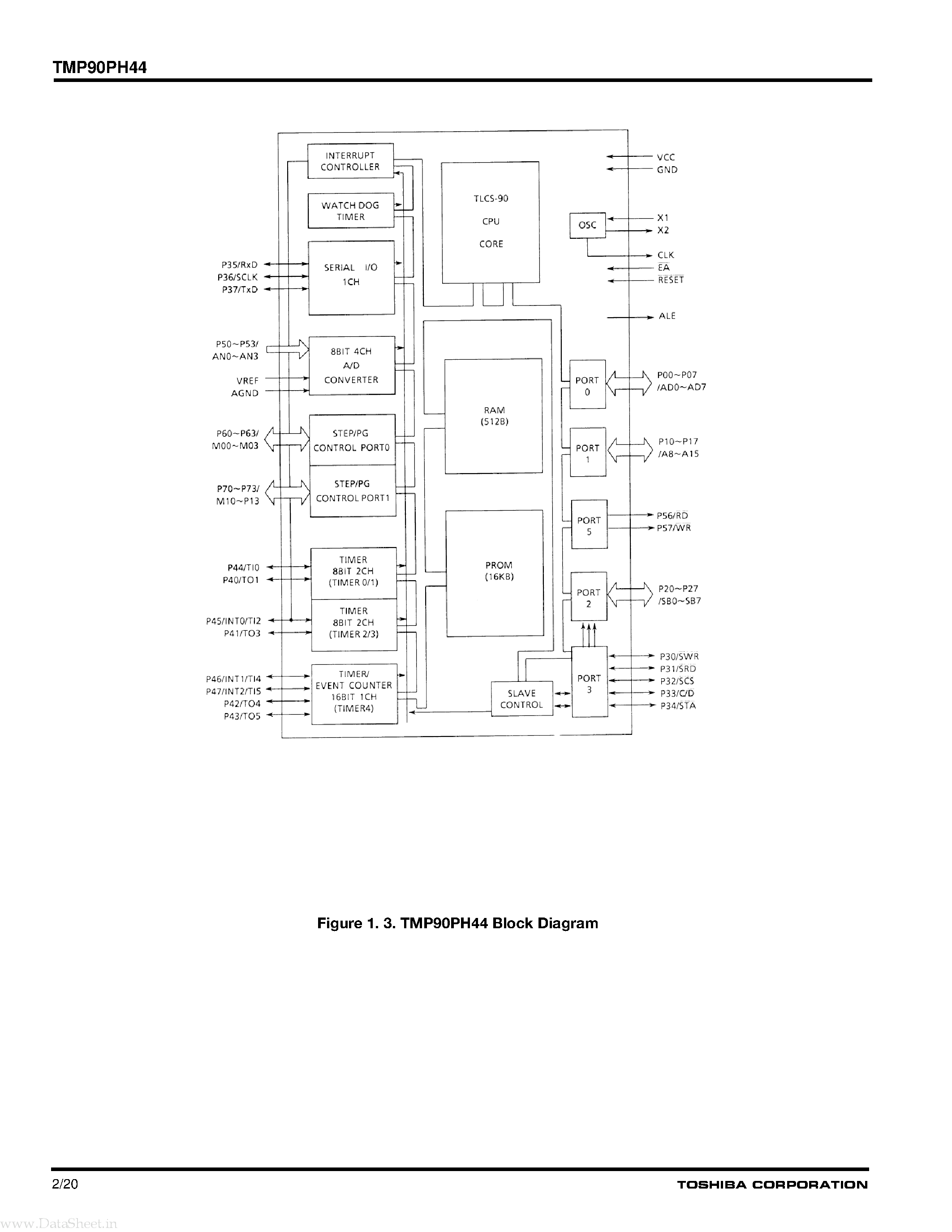 Datasheet TMP90PH44 - CMOS 8-bit Microcontrollers page 2