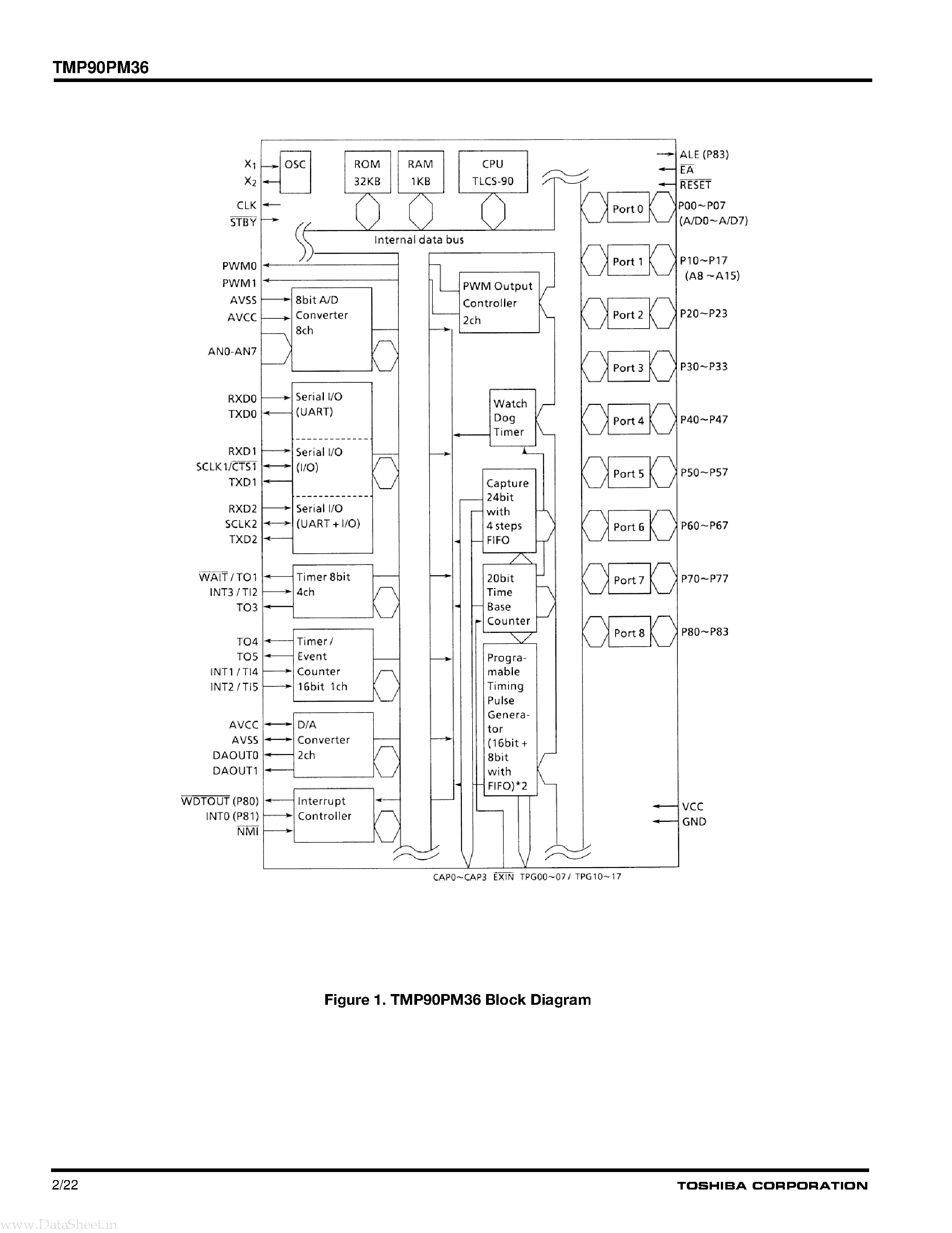Datasheet TMP90PM36 - CMOS 8-bit Microcontrollers page 2