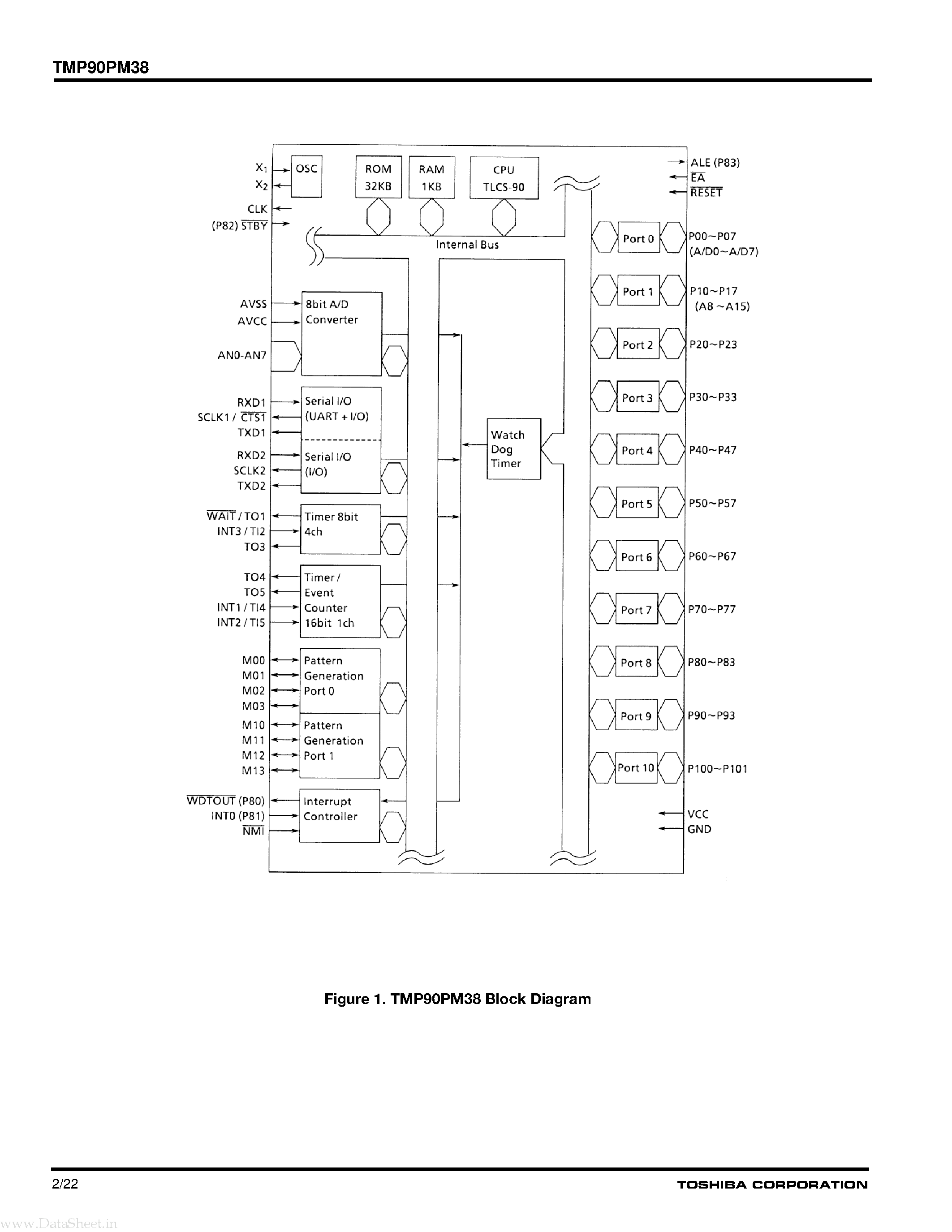 Datasheet TMP90PM38 - CMOS 8-bit Microcontrollers page 2
