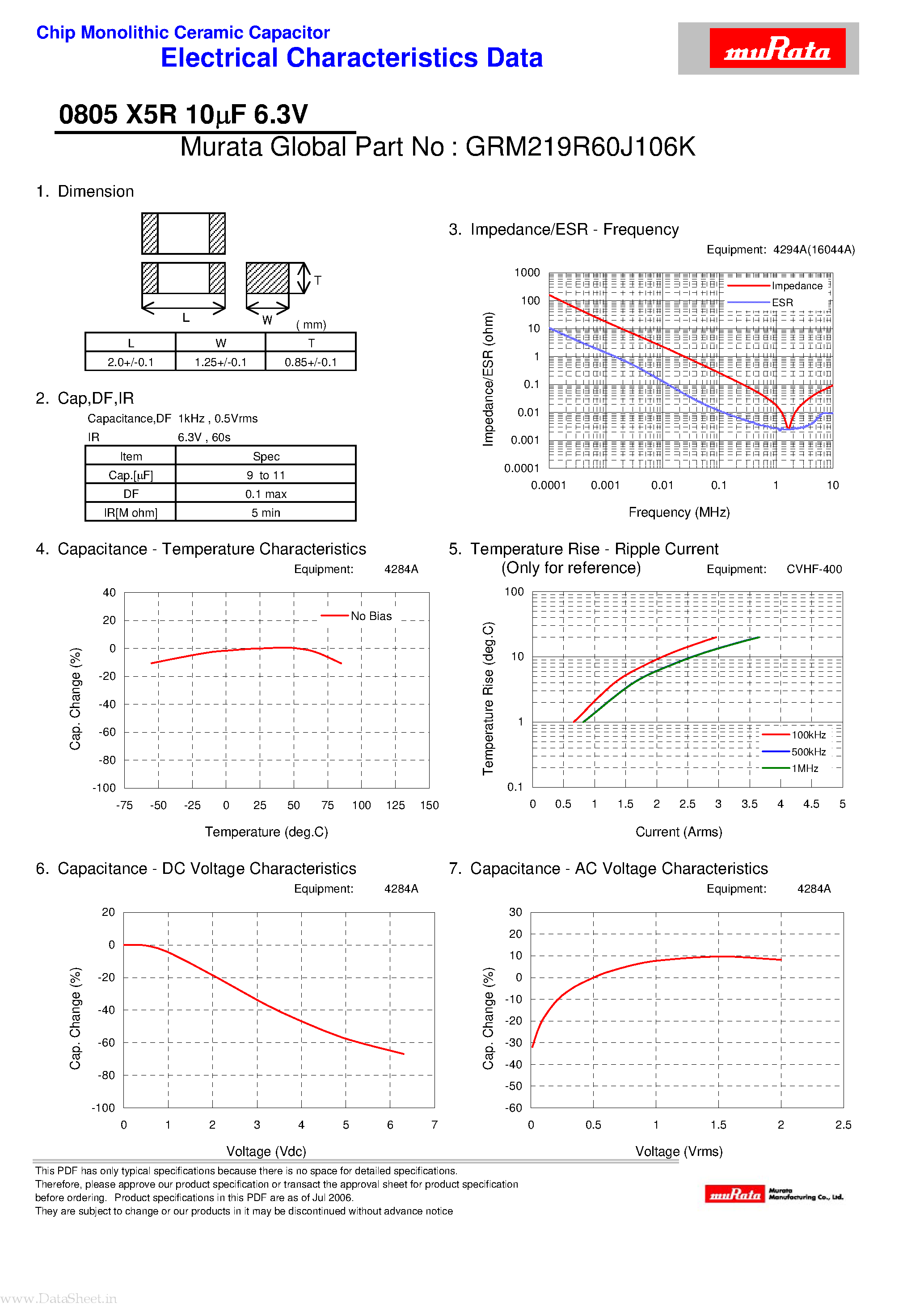 Datasheet GRM219R60J106K - Chip Monolithic Ceramic Capacitor page 1