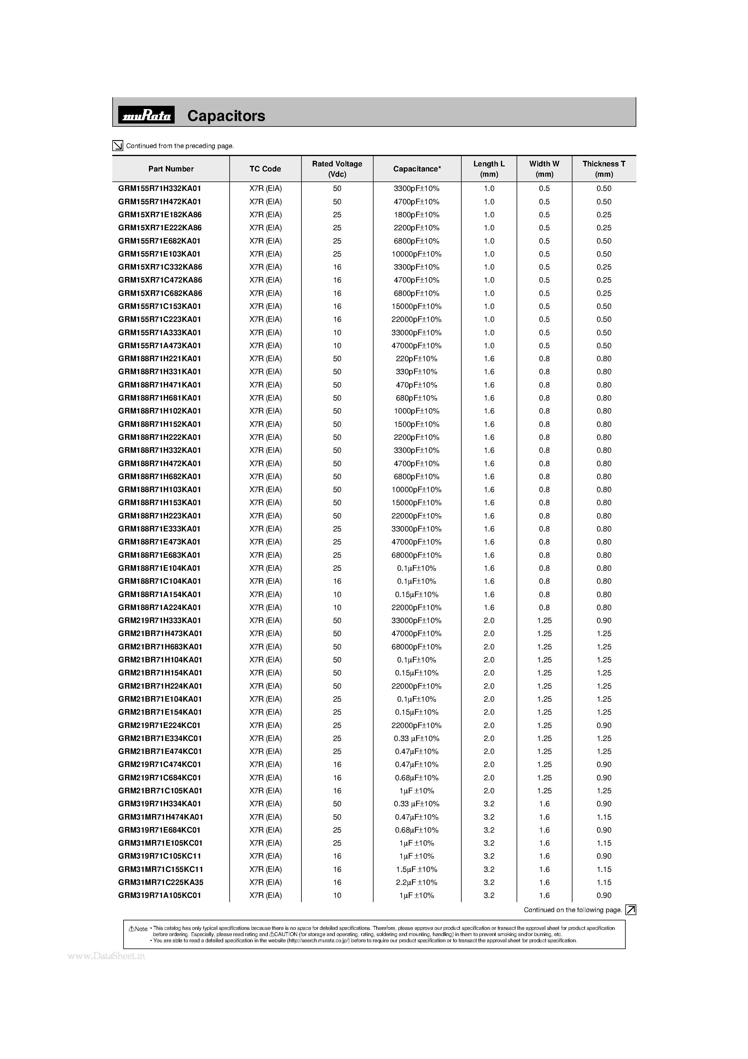 Datasheet GRM219R60J155KC01 page 2 Datasheet GRM219R60J155KC01 - Monolithic Ceramic Capacitors page 2