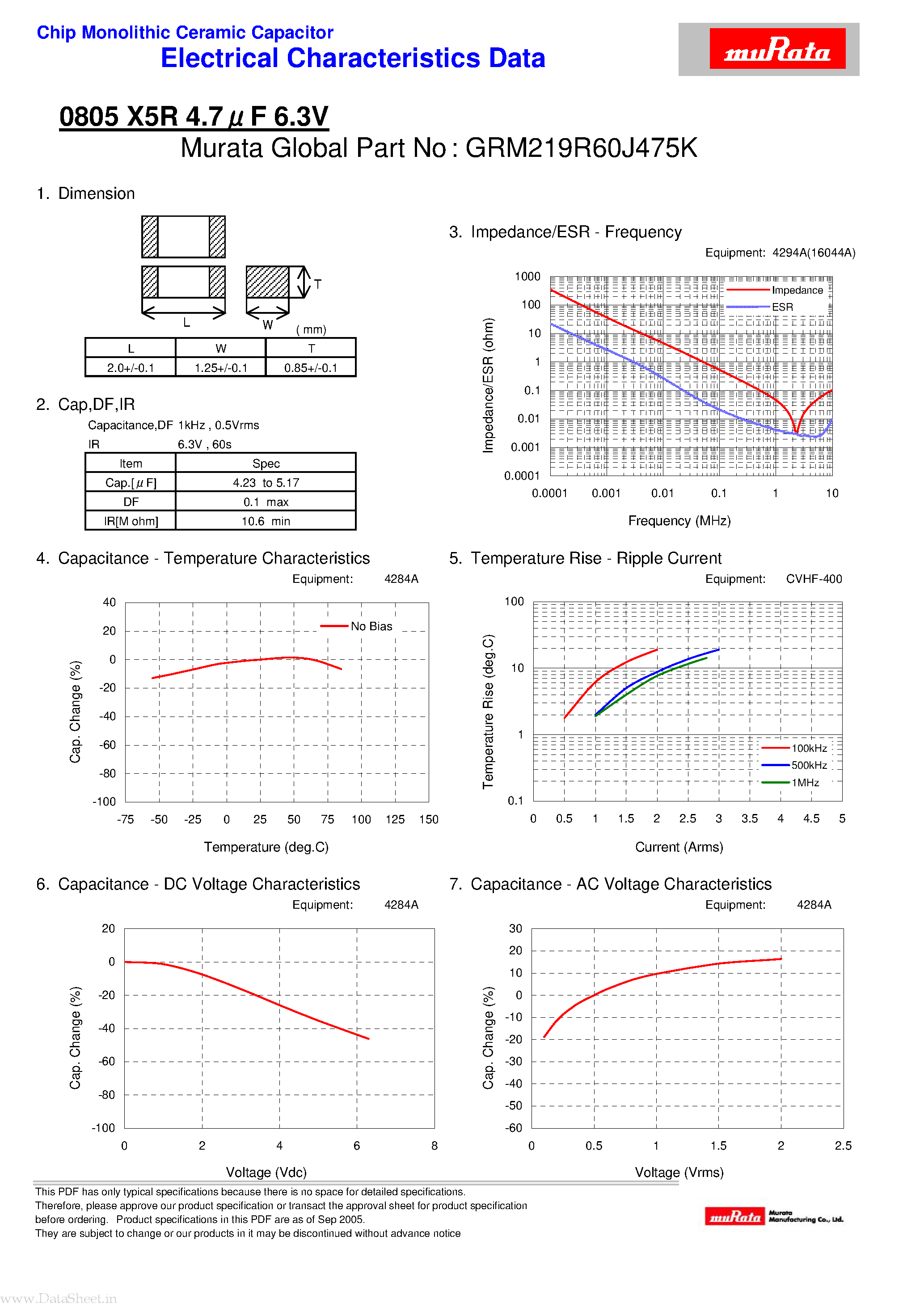 Datasheet GRM219R60J475K - Chip Monolithic Ceramic Capacitor page 1