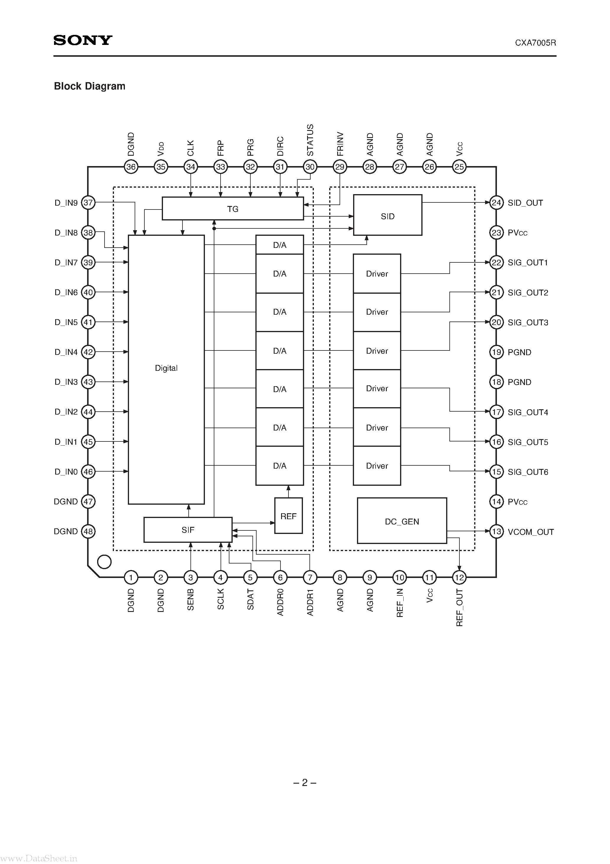 Даташит на микросхему CXA7005R страница 2 Даташит CXA7005R - LCD Driver страница 2