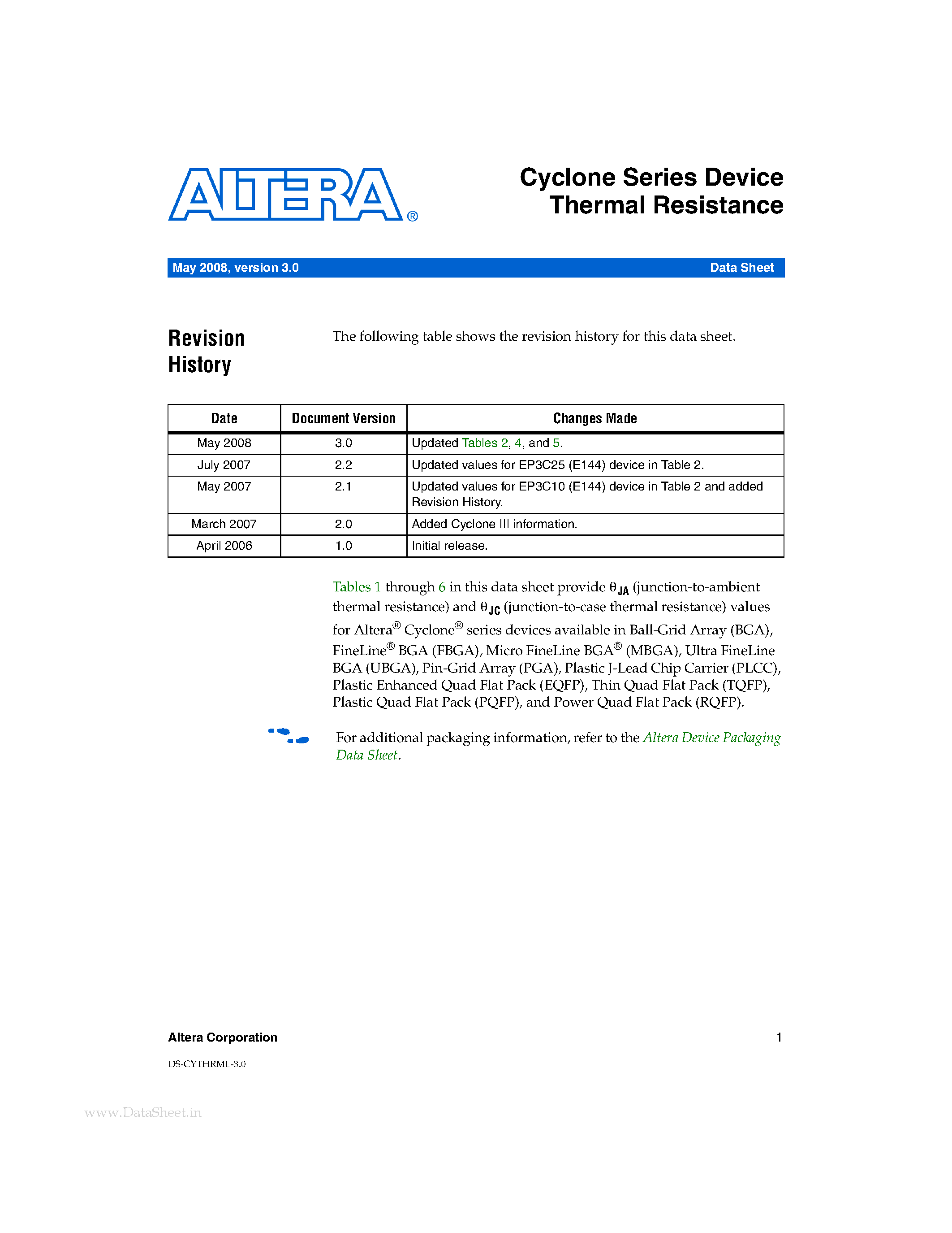 Datasheet EP3C10 page 1 Datasheet EP3C10 - Cyclone Series Device Thermal Resistance page 1