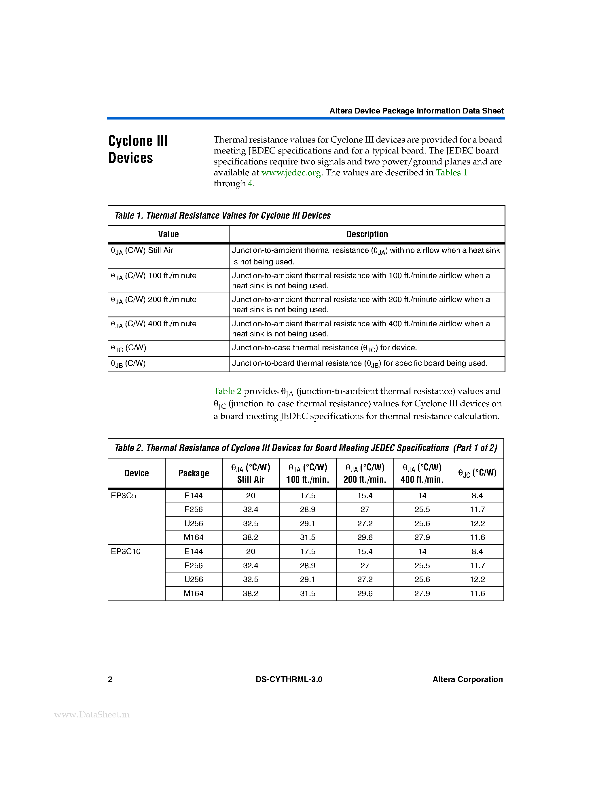 Datasheet EP3C10 page 2 Datasheet EP3C10 - Cyclone Series Device Thermal Resistance page 2