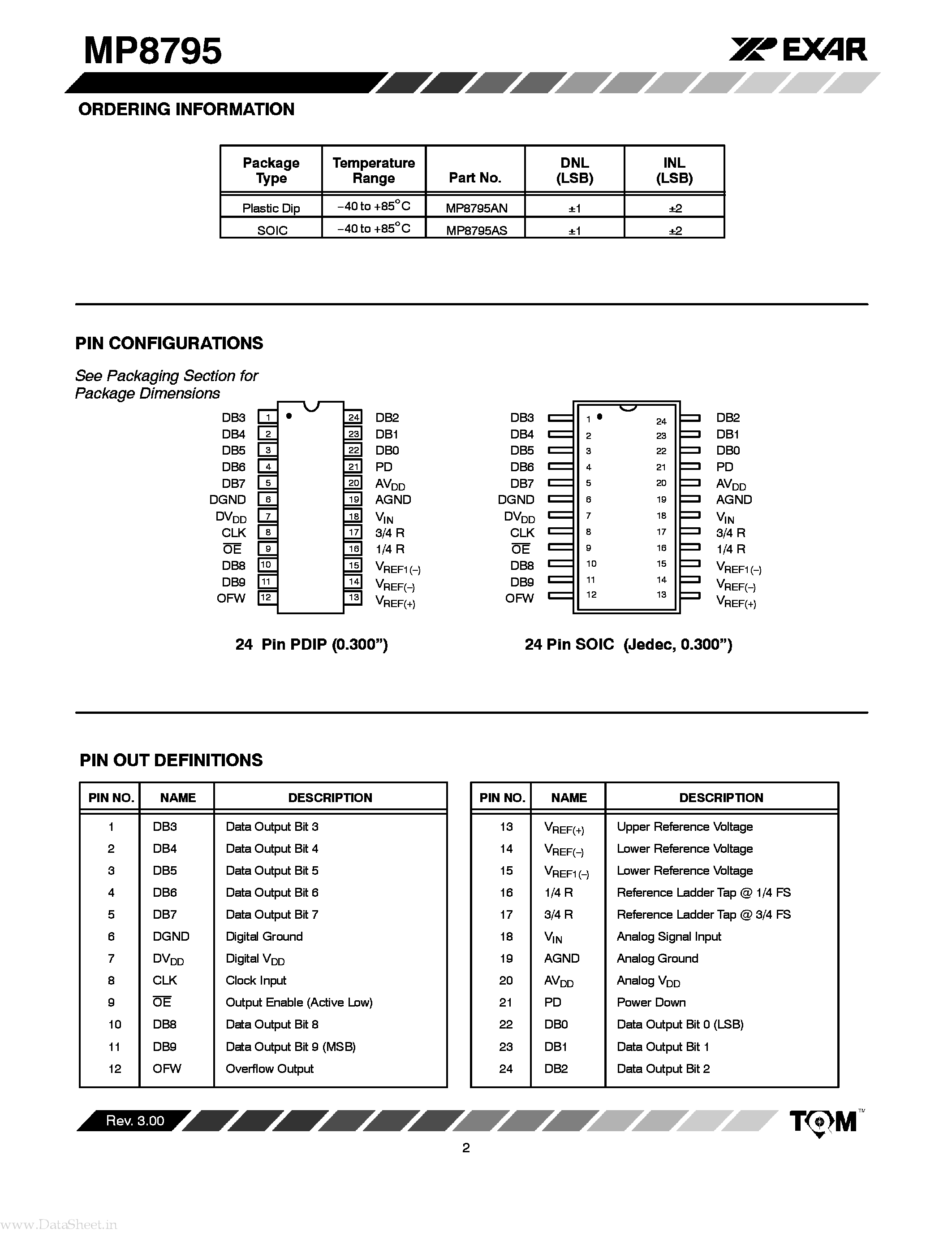 Datasheet MP8795 - CMOS 1.5 MSPS VERY LOW POWER 10-BIT ANALOG-TO-DIGITAL CONVERTER page 2