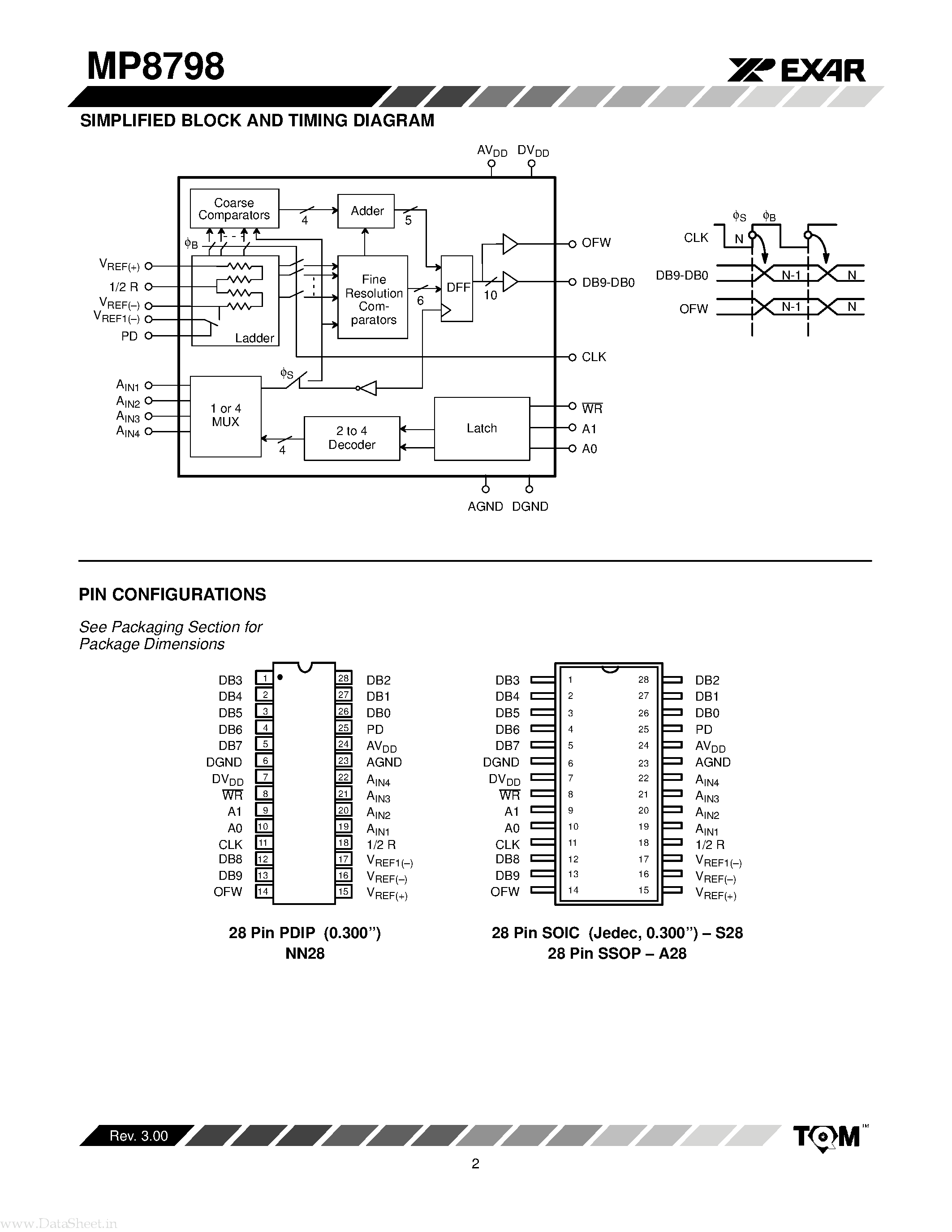 Datasheet MP8798 - 1 MSPS 10-Bit Analog-to-Digital Converter page 2