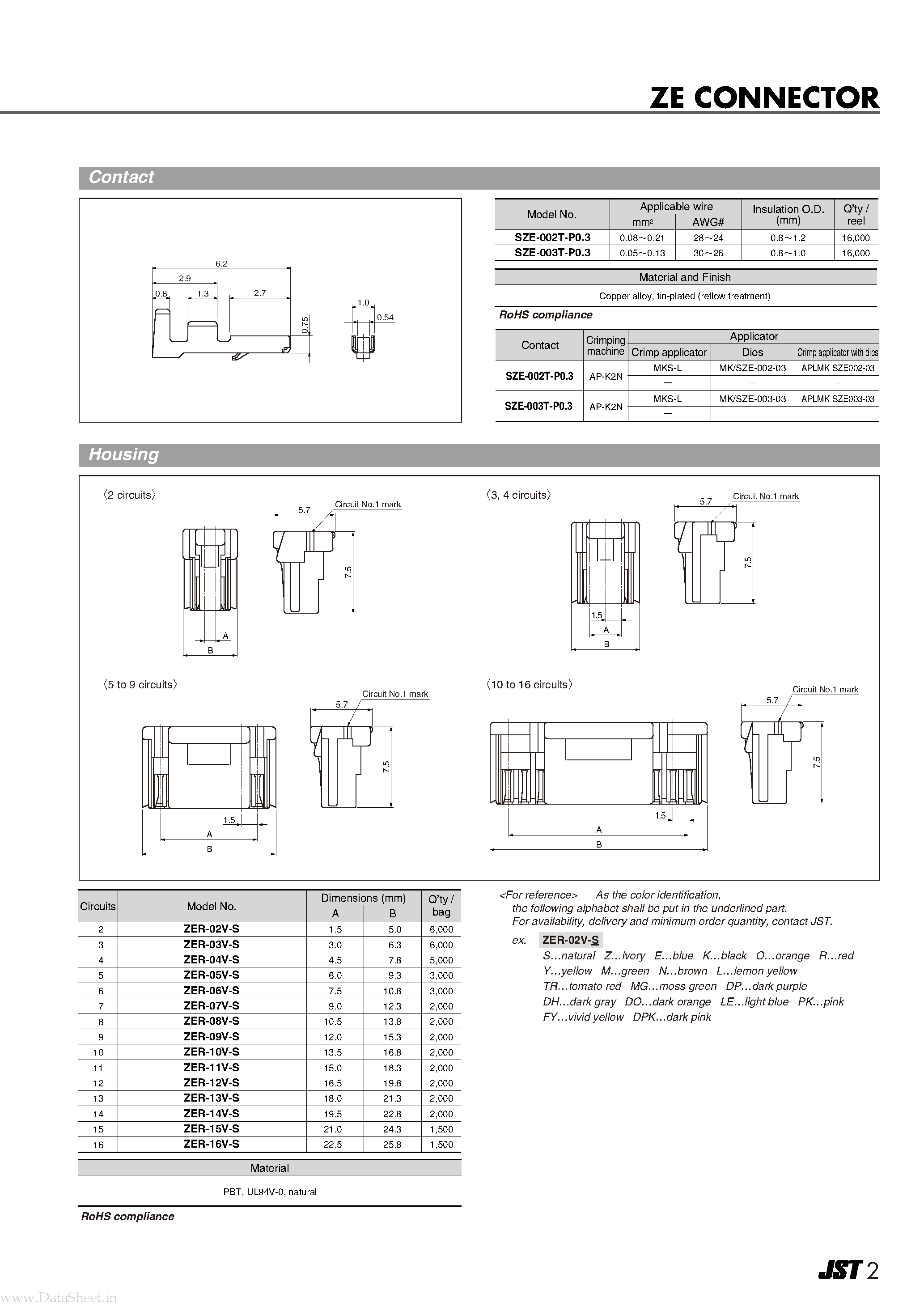 Datasheet SM03B-ZESS - 1.5mm pitch/Disconnectable Crimp style connectors page 2