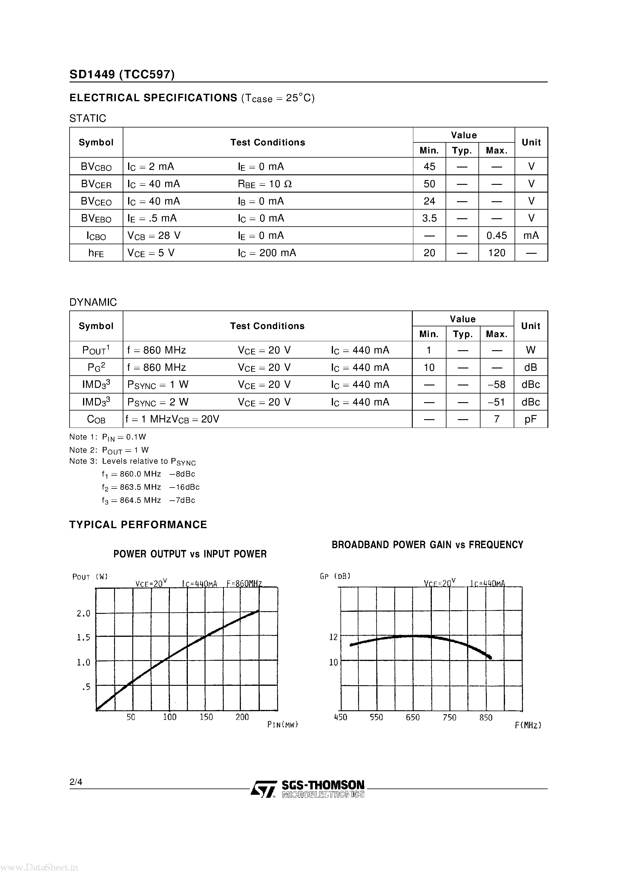 Datasheet SD1449 page 2 Datasheet SD1449 - RF & MICROWAVE TRANSISTORS page 2