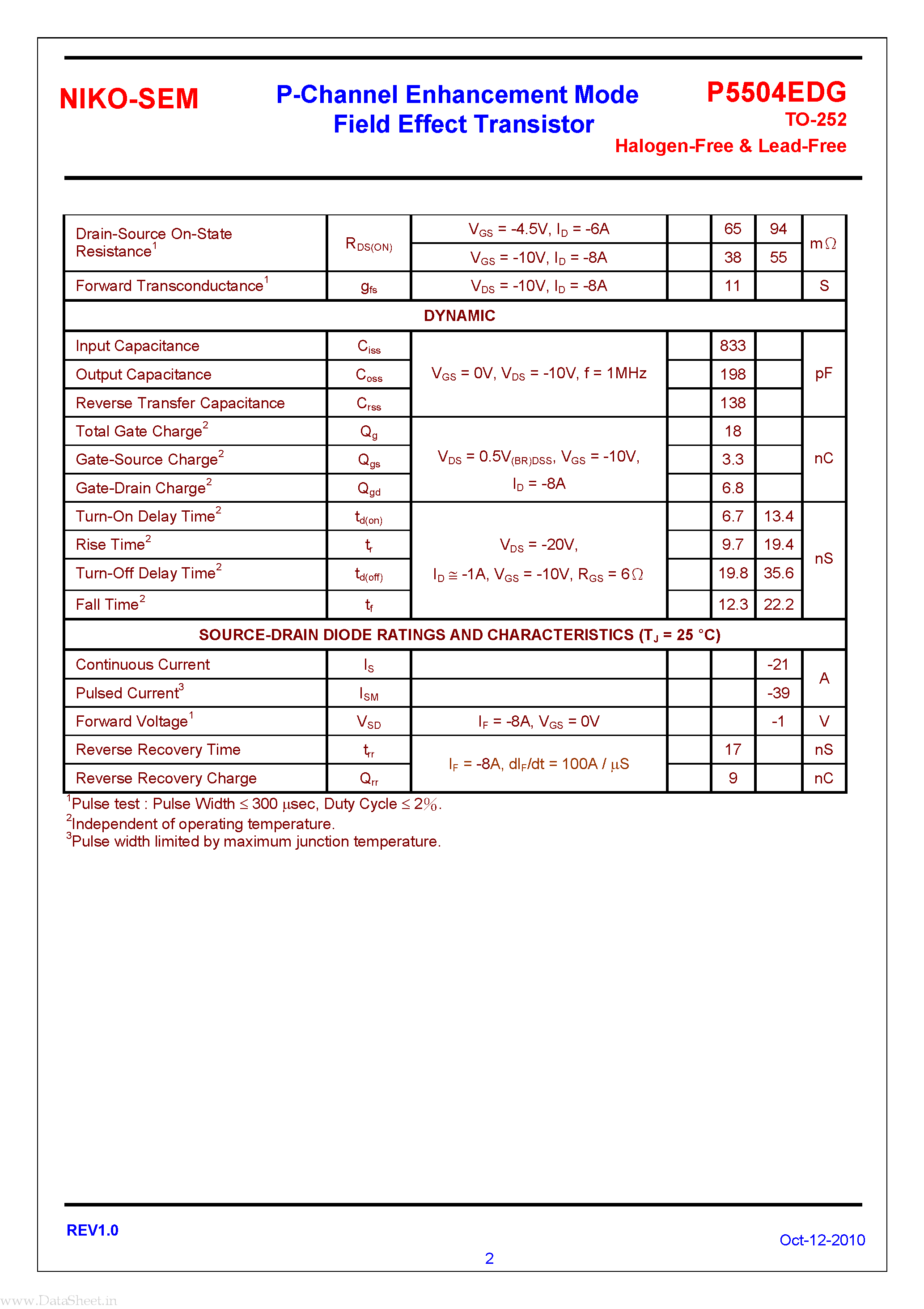 Datasheet P5504EDG - P-Channel Logic Level Enhancement page 2
