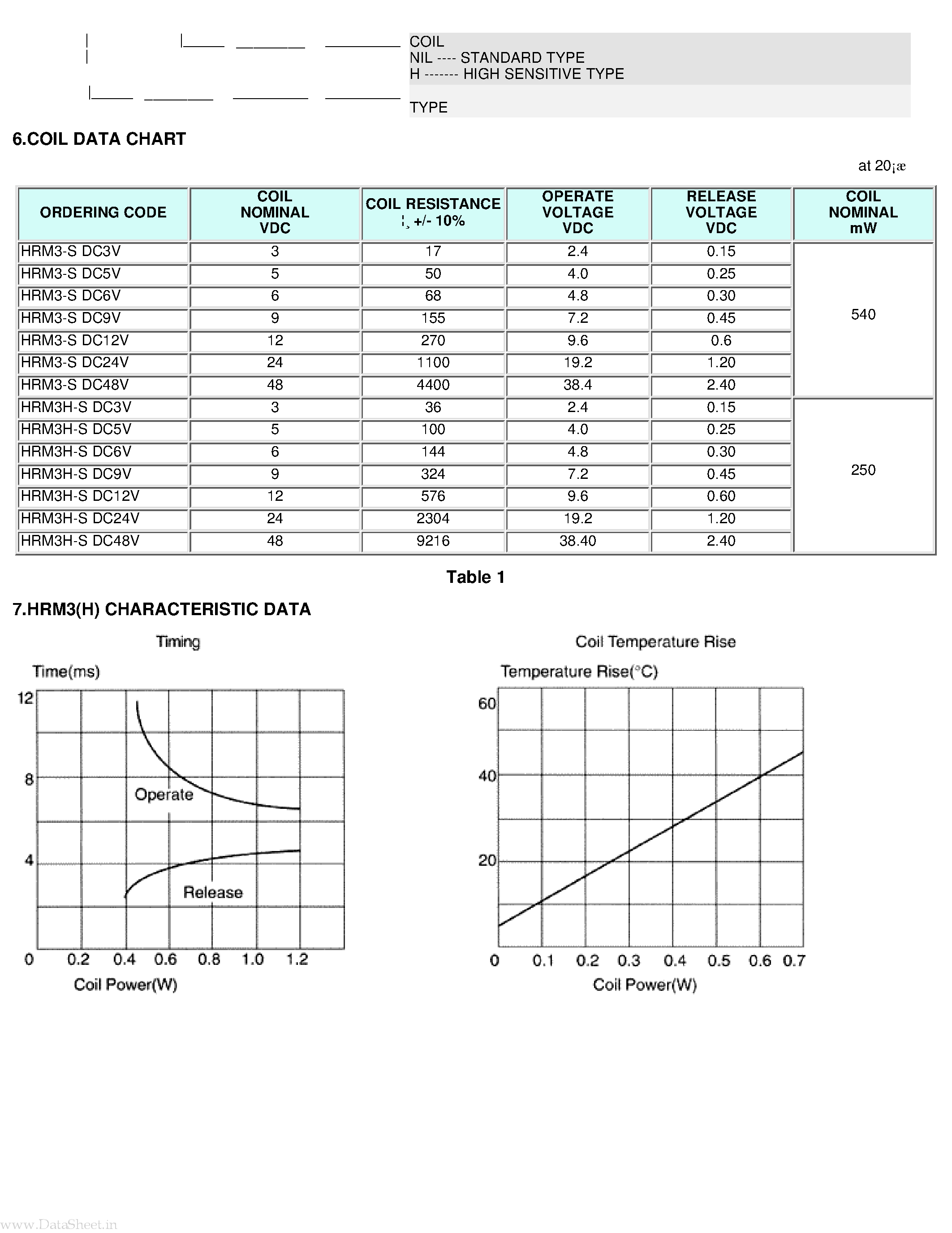 Даташит HRM3H - Relay страница 2