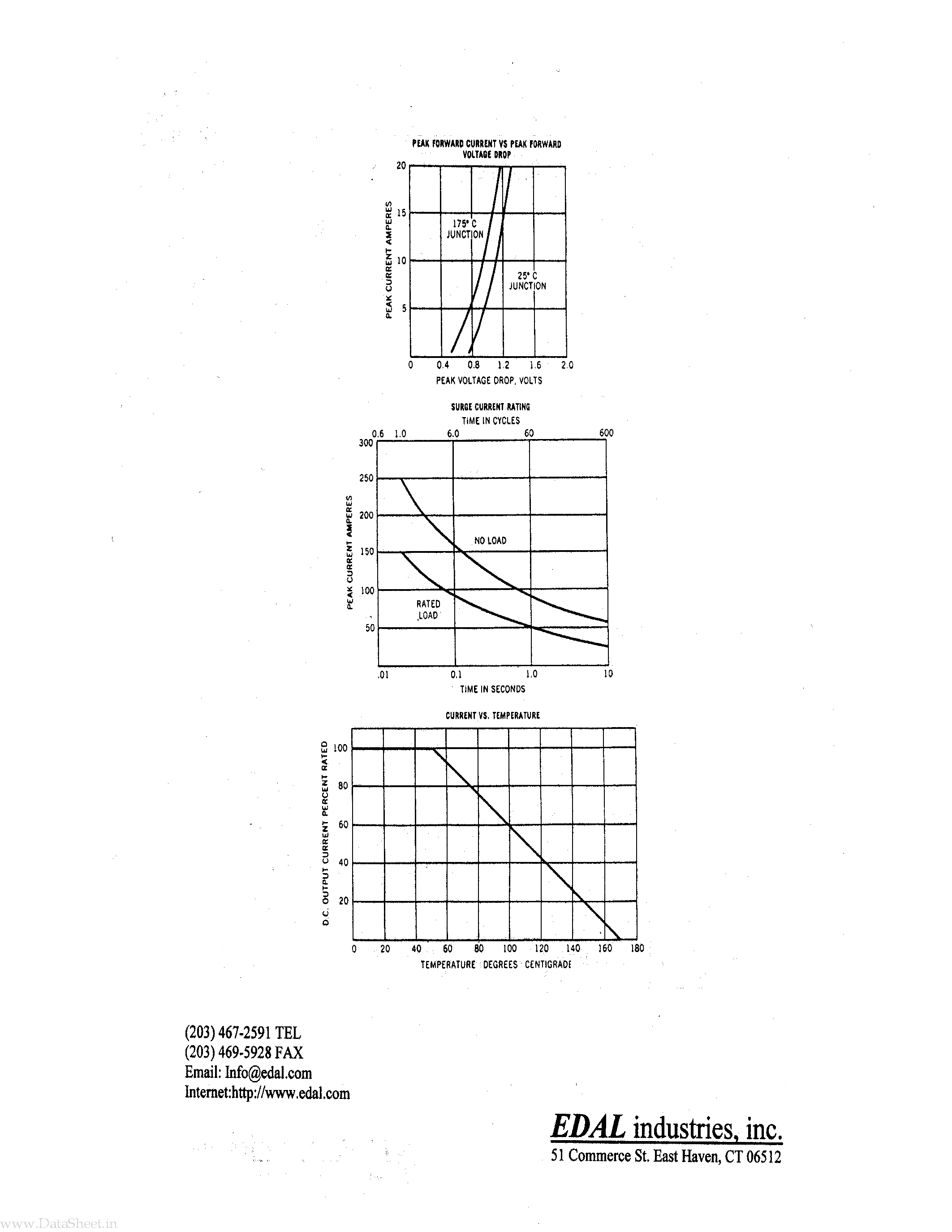 Datasheet M7C5 - SILICON GENERAL PURPOSE 6.0 AMP DIODES page 2
