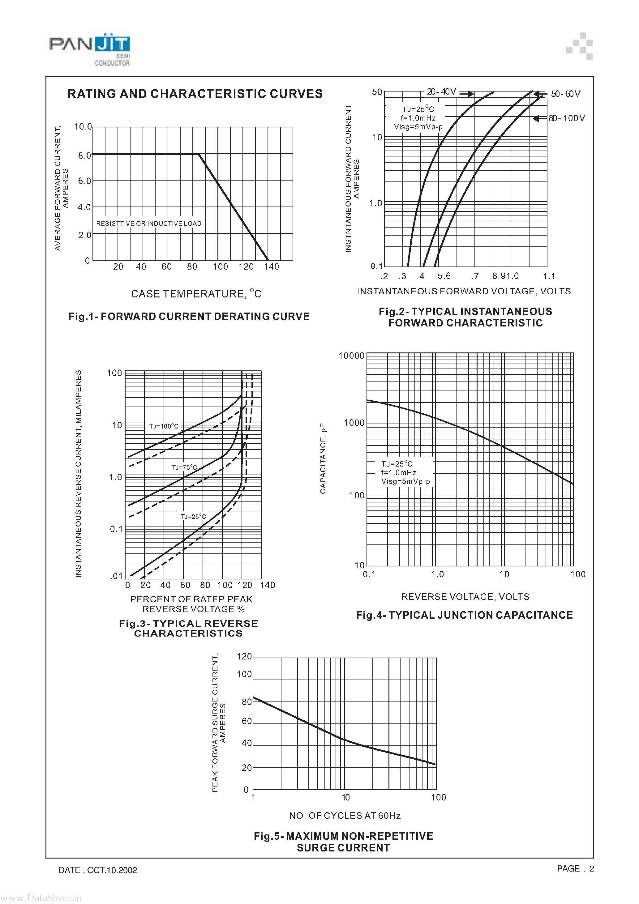 Datasheet SD8100YT - (SD820YT - SD8100YT) SURFACE MOUNT SCHOTTKY BARRIER RECTIFIERS page 2
