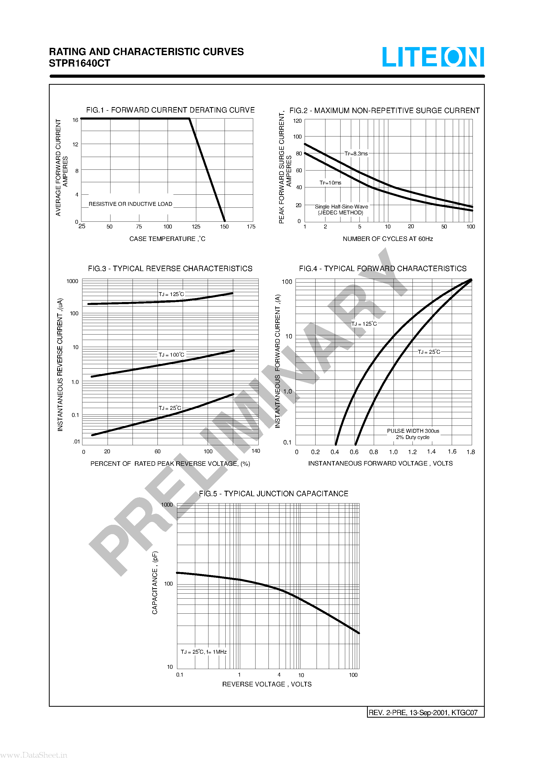Datasheet STPR1640CT page 2 Datasheet STPR1640CT - SUPER FAST GLASS PASSIVATED RECTIFIERS page 2