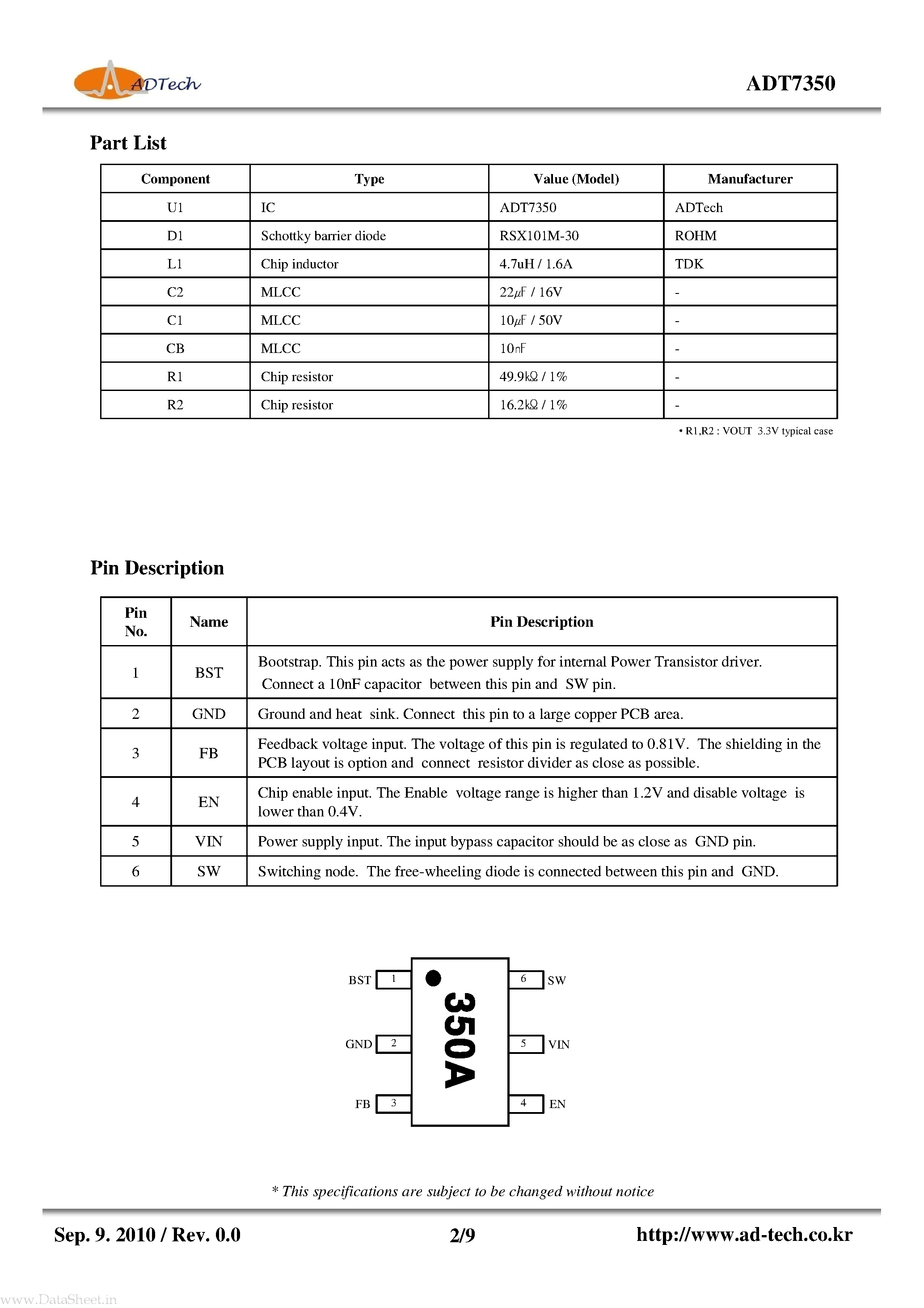 Datasheet ADT7350 page 2 Datasheet ADT7350 - step-down converter page 2