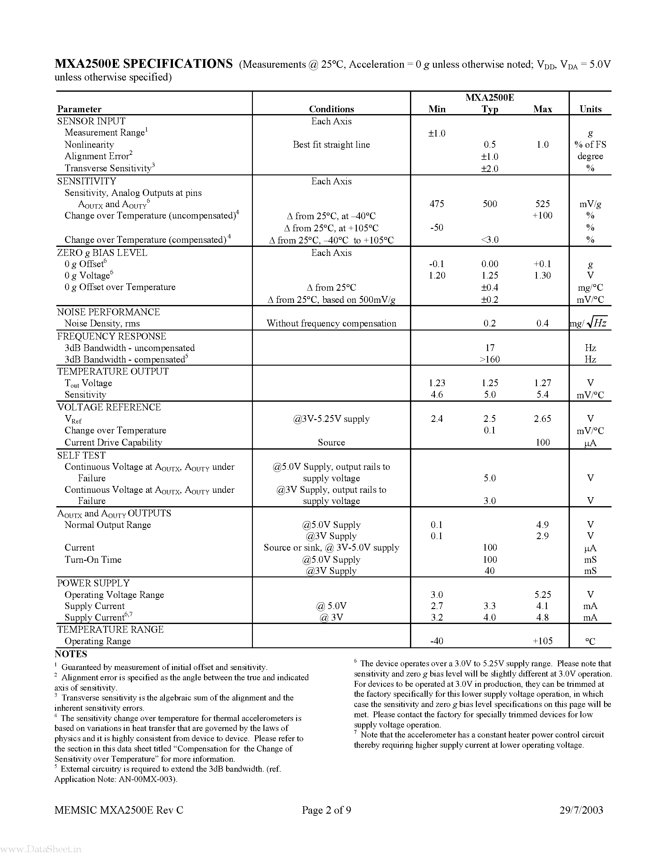 Datasheet MXA2500E page 2 Datasheet MXA2500E - Offset Drift 1 g Dual Axis Accelerometer page 2