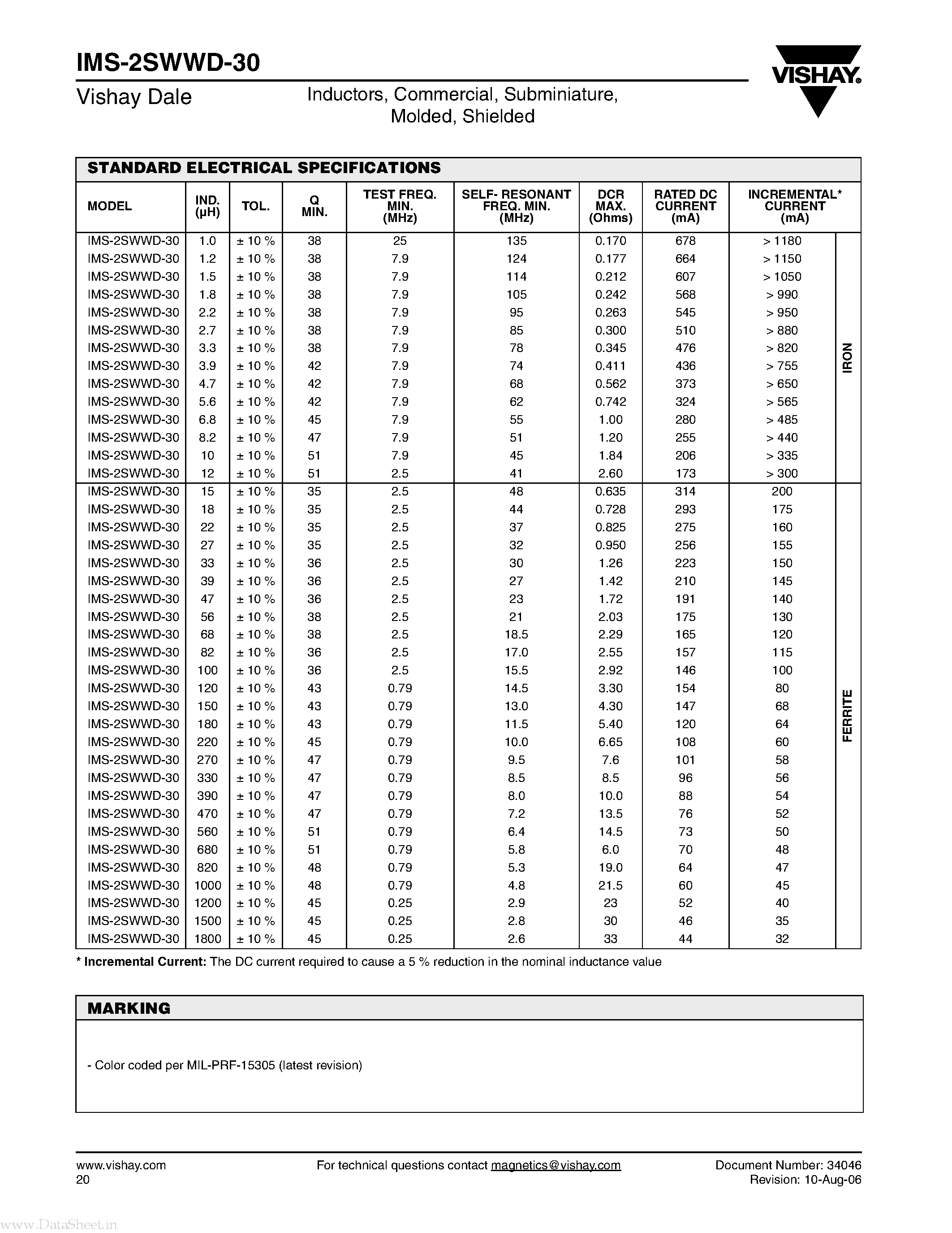 Datasheet IMS-2SWWD-3 - Inductors page 2