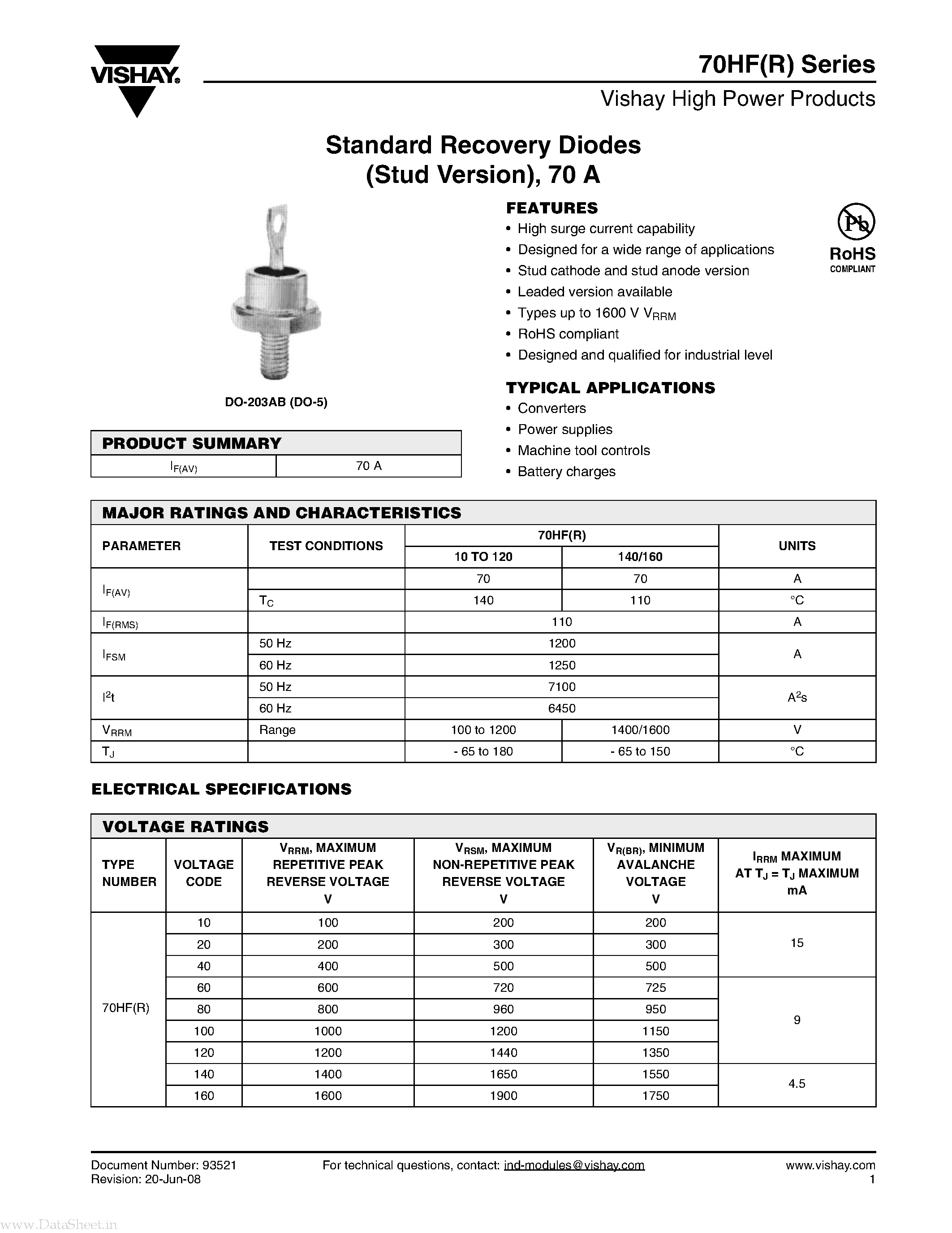 Даташит 72HF - Standard Recovery Diodes страница 1