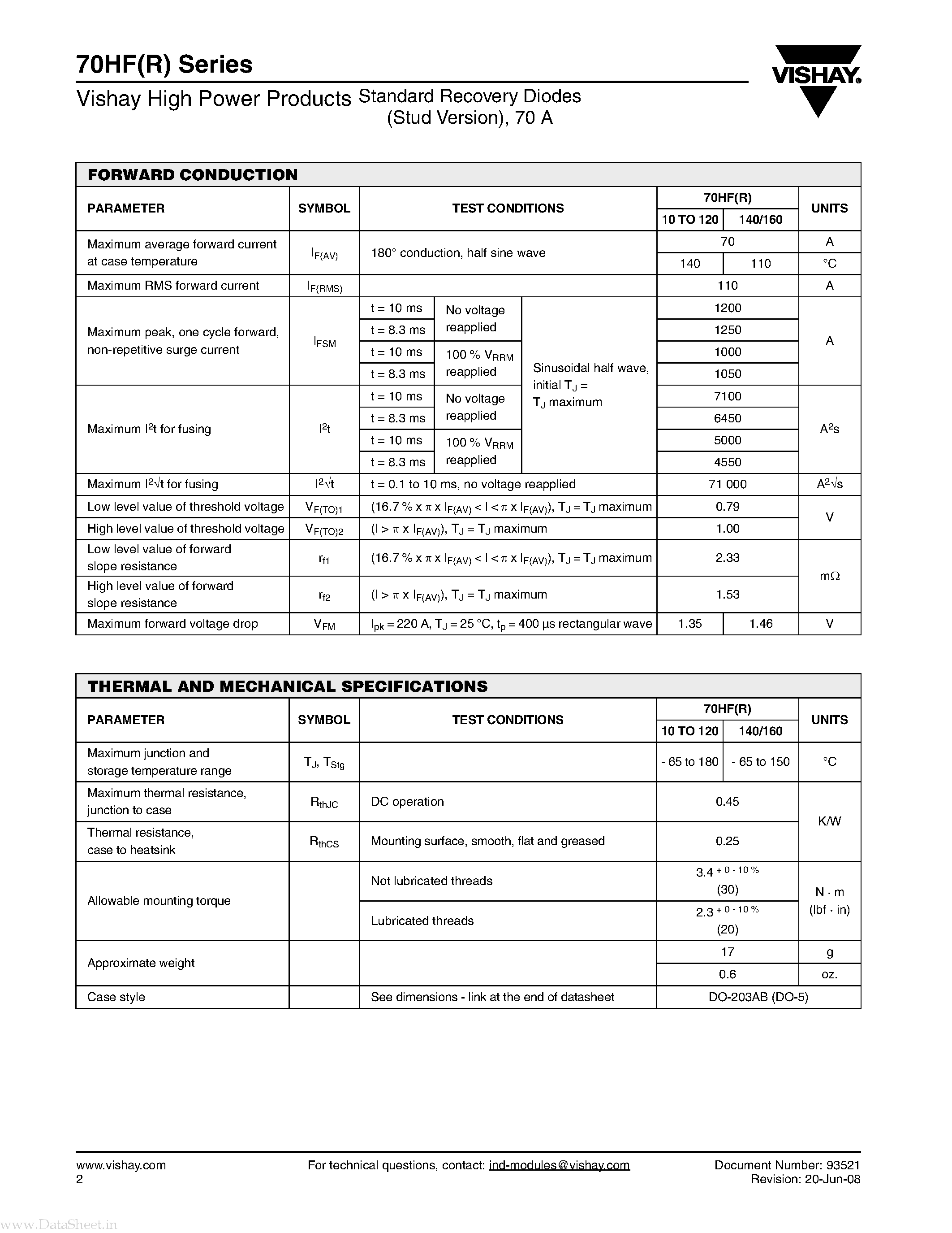 Даташит 72HF - Standard Recovery Diodes страница 2