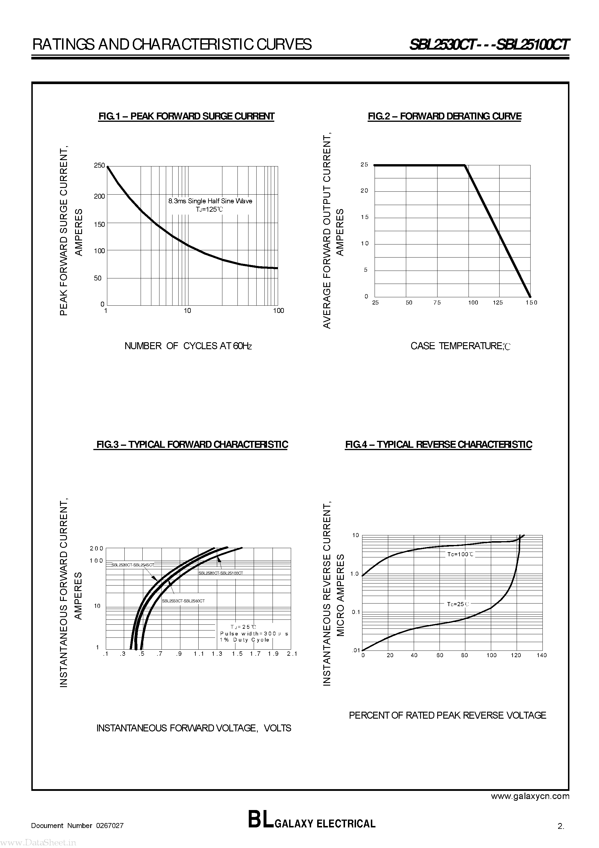 Datasheet SBL25100CT page 2 Datasheet SBL25100CT - (SBL2530CT - SBL25100CT) SCHOTTKY BARRIER RECTIFIER page 2