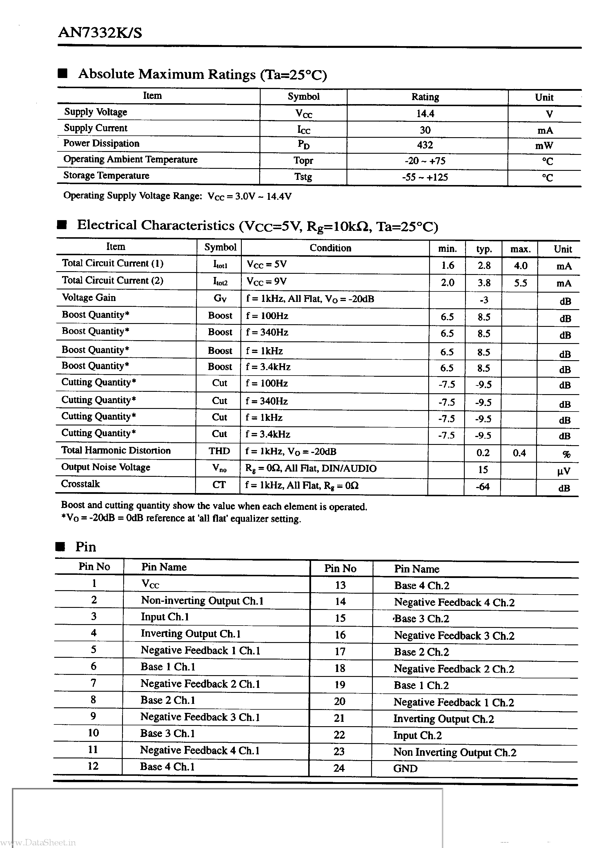 Datasheet AN7332K - Dual 4-Bands Graphic Equalizer IC page 2
