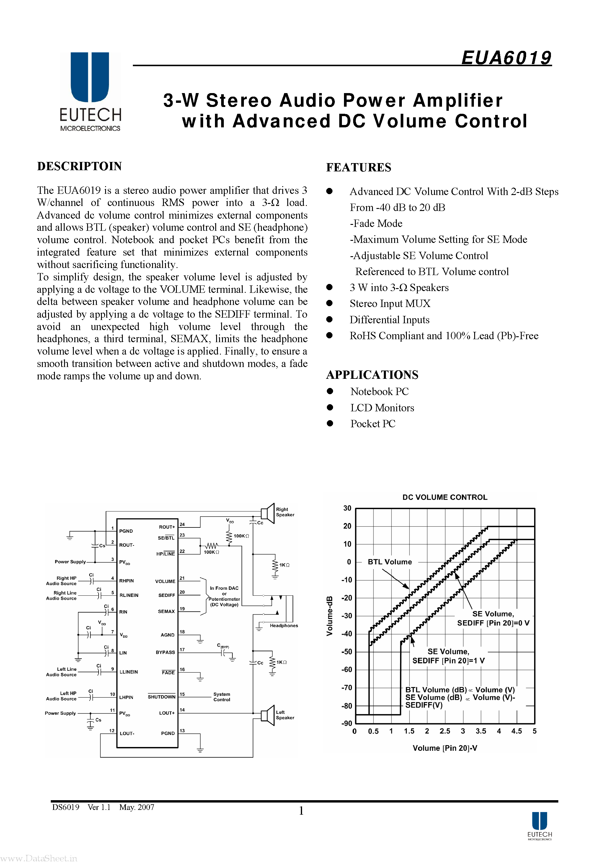 Даташит EUA6019 - Stereo Audio Power Amplifier страница 1