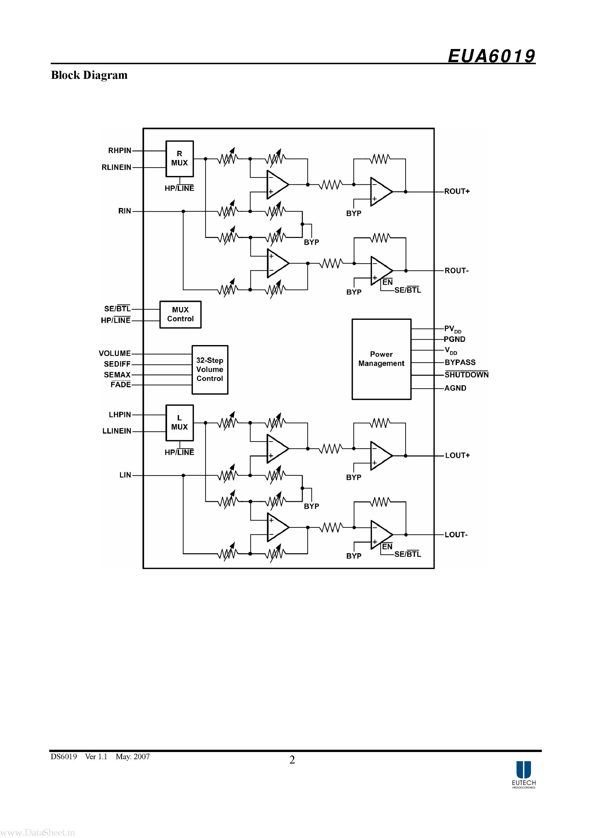 Даташит EUA6019 - Stereo Audio Power Amplifier страница 2