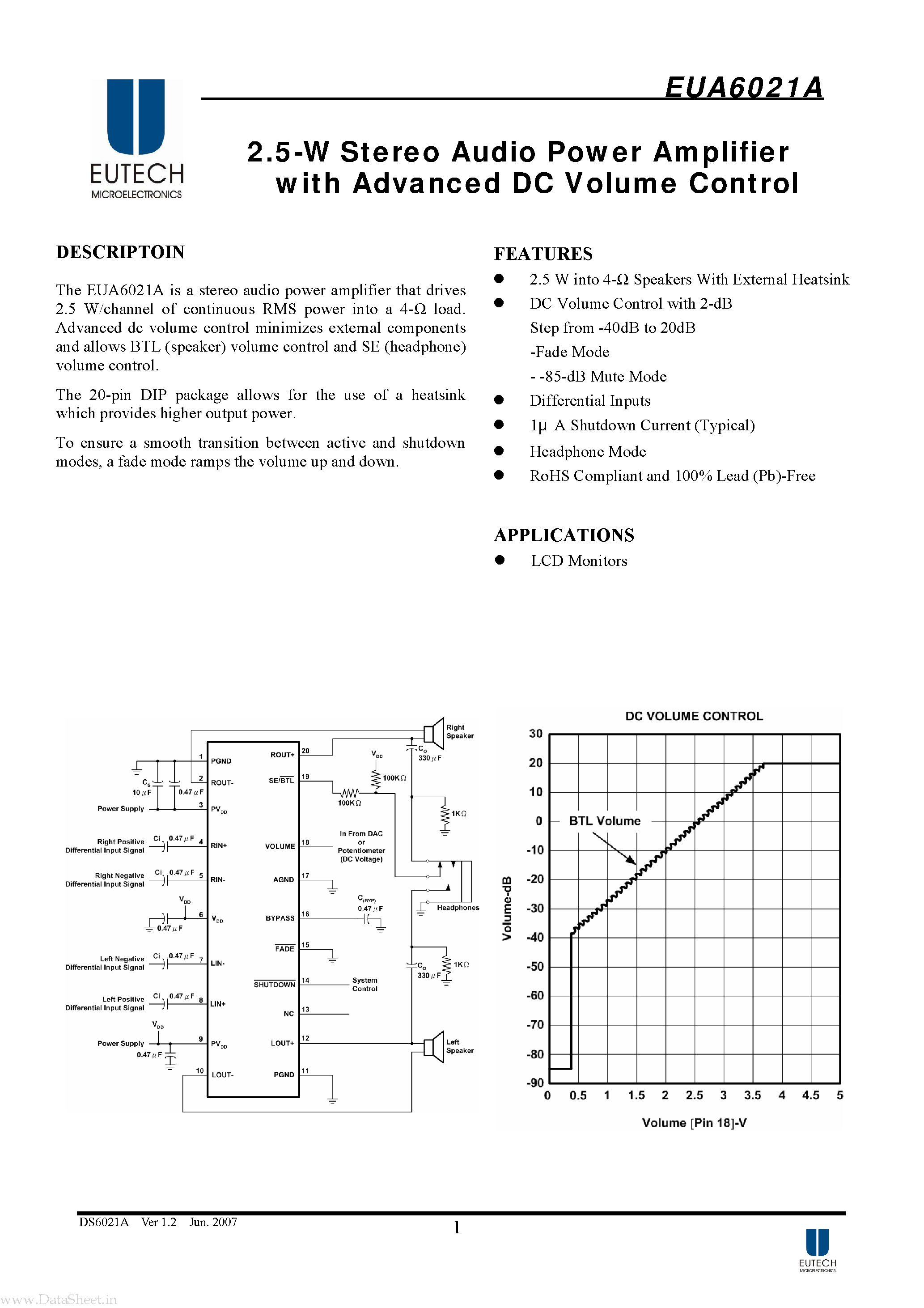 Даташит EUA6021A - Stereo Audio Power Amplifier страница 1