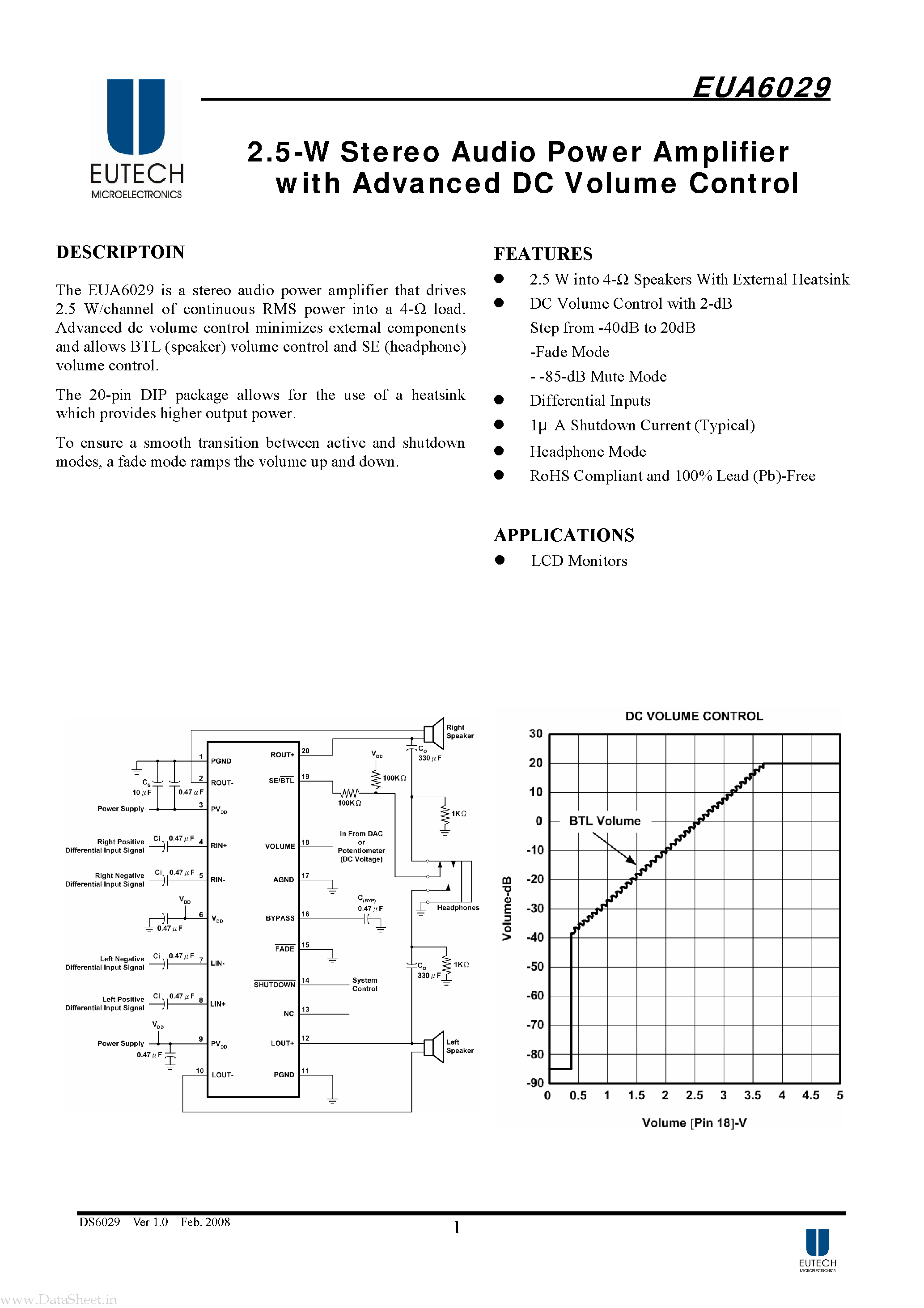 Даташит EUA6029 - Stereo Audio Power Amplifier страница 1