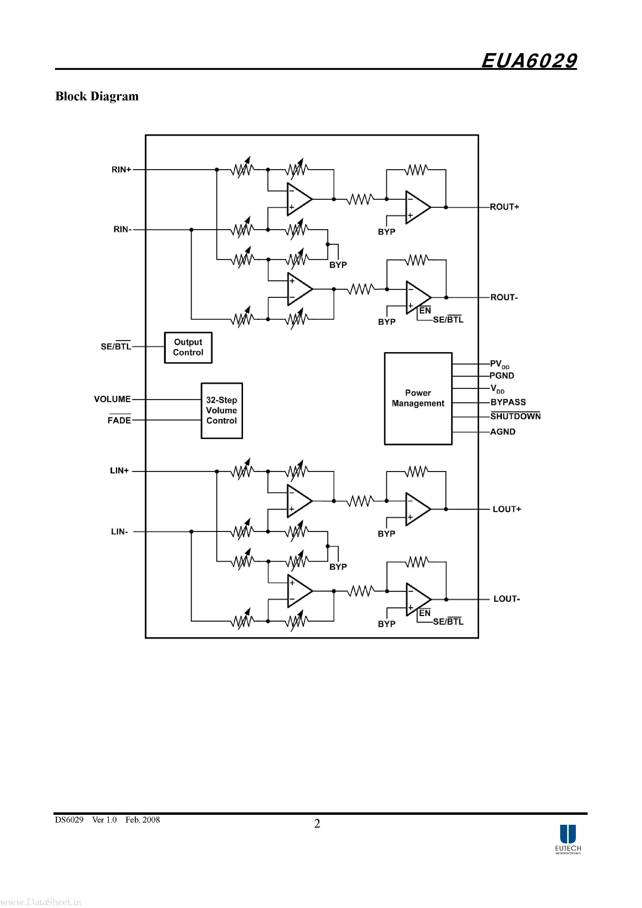 Даташит EUA6029 - Stereo Audio Power Amplifier страница 2