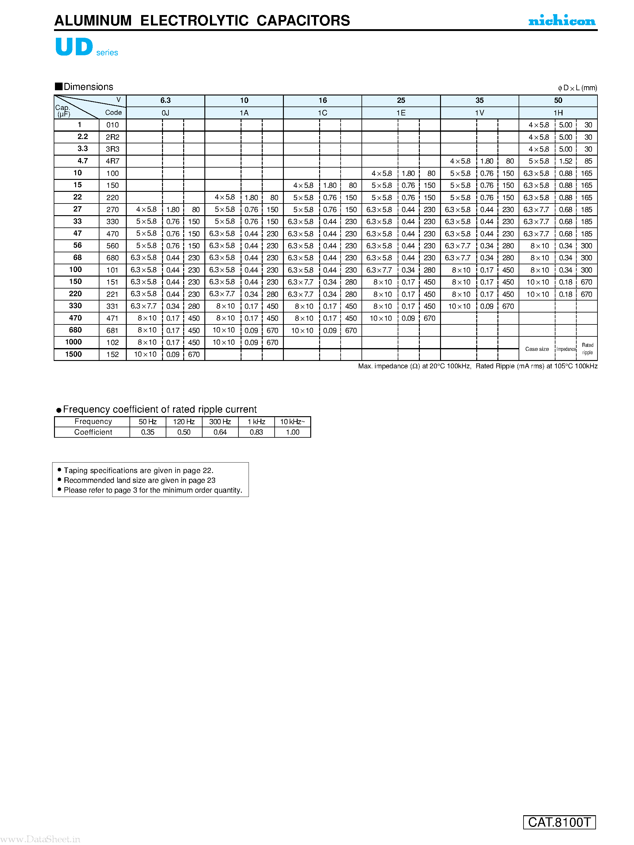 Datasheet UUD1V221MCL page 2 Datasheet UUD1V221MCL - Aluminum Electrolytic Capacitors page 2