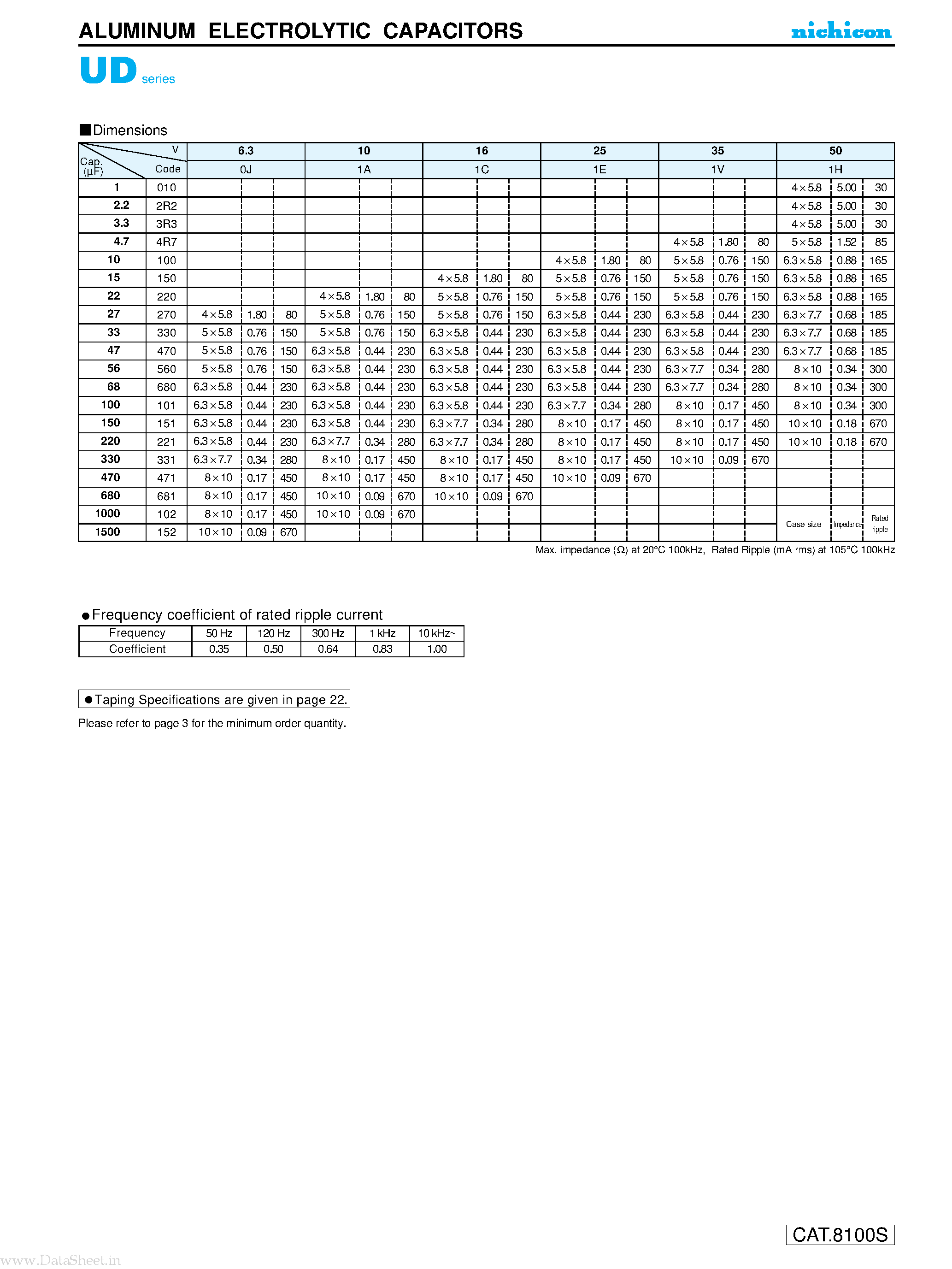 Даташит UUD1V220MCL1GS - Aluminum Electrolytic Capacitors страница 2