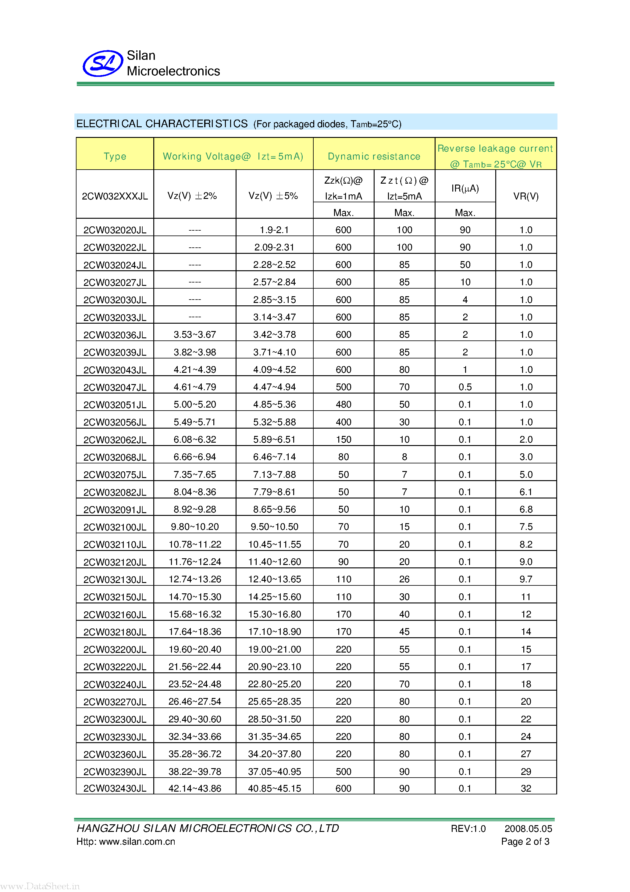 Datasheet 2CW032020JL - ZENER DIODE CHIPS page 2