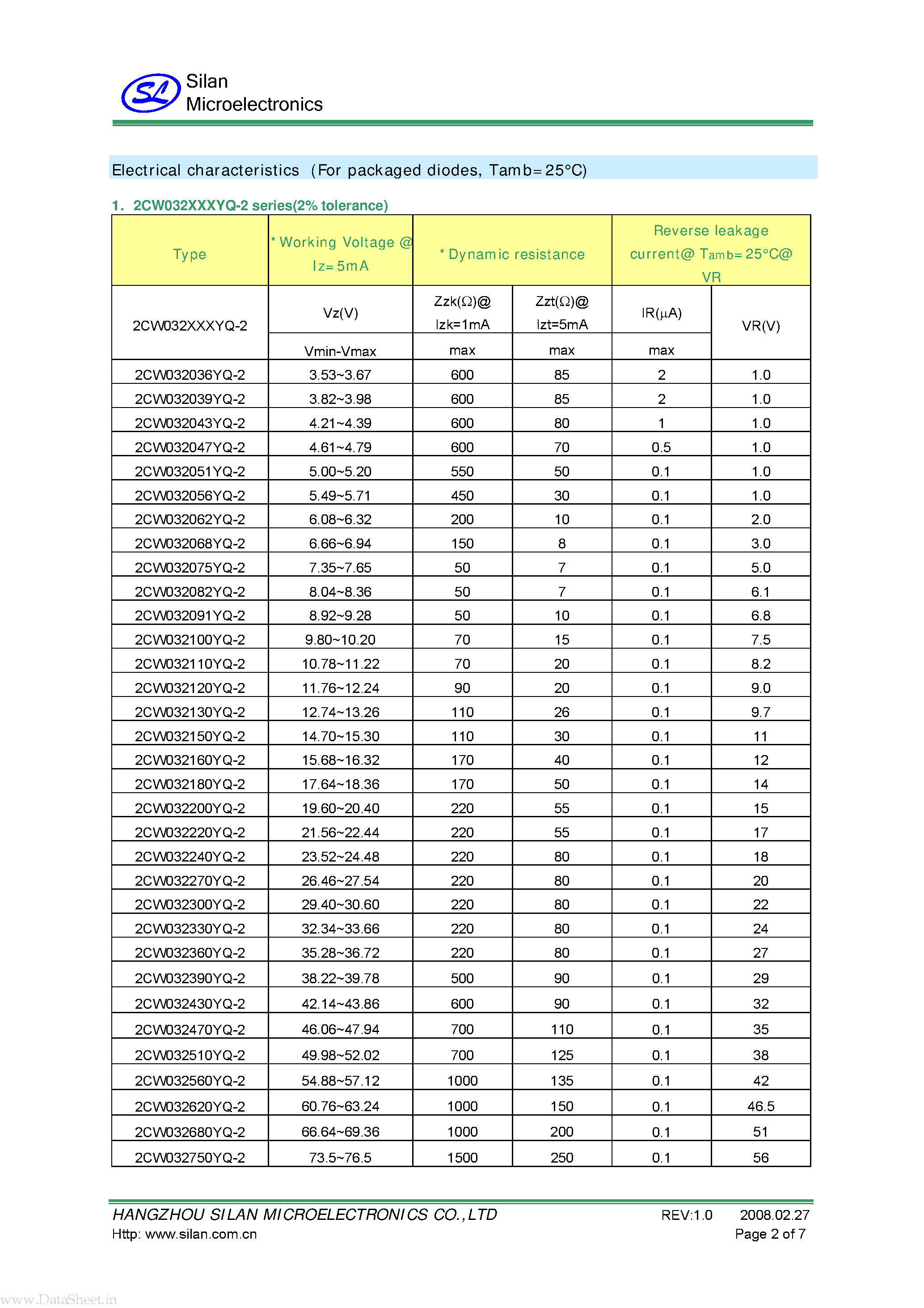 Datasheet 2CW032020YQ-5 - ZENER DIODE CHIPS page 2
