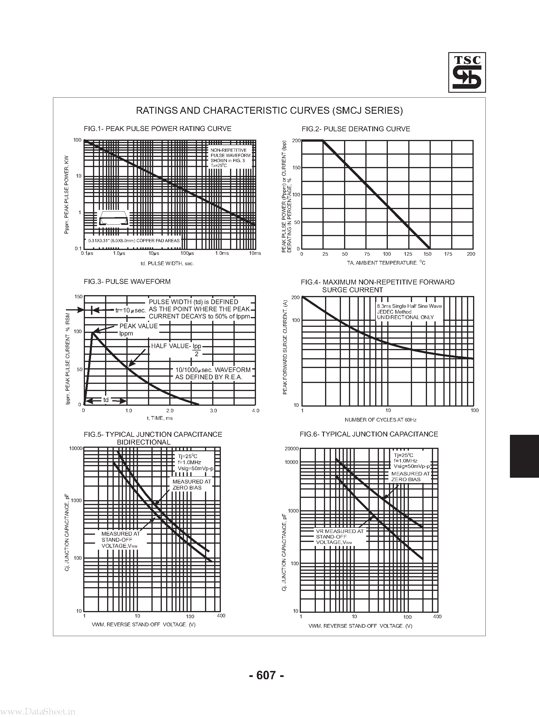 Datasheet SMCJ10 - (SMCJxx) Surface Mount Transient Voltage Suppressor page 2
