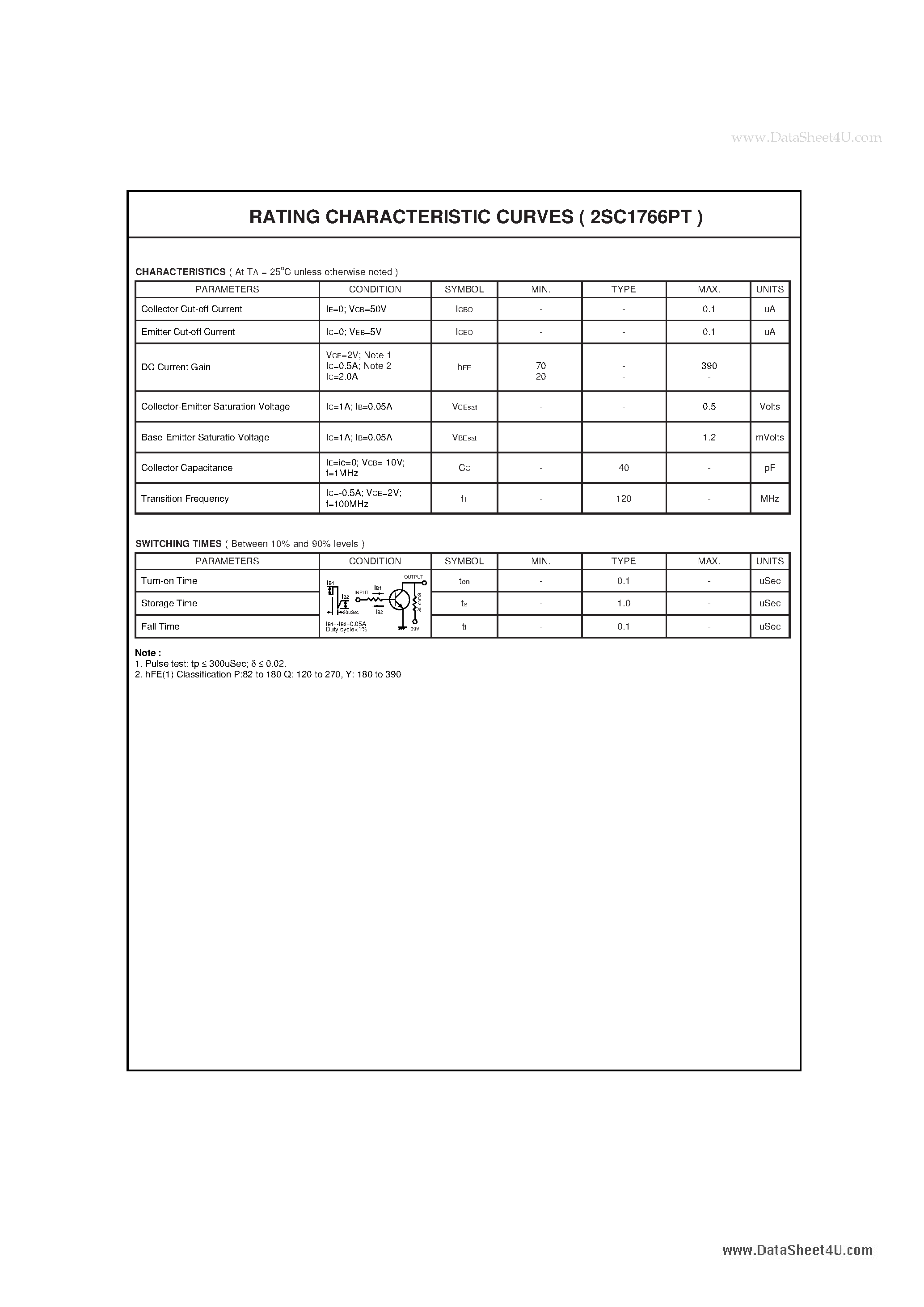 Datasheet 2SC1766PT - NPN Epitaxial Transistor page 2