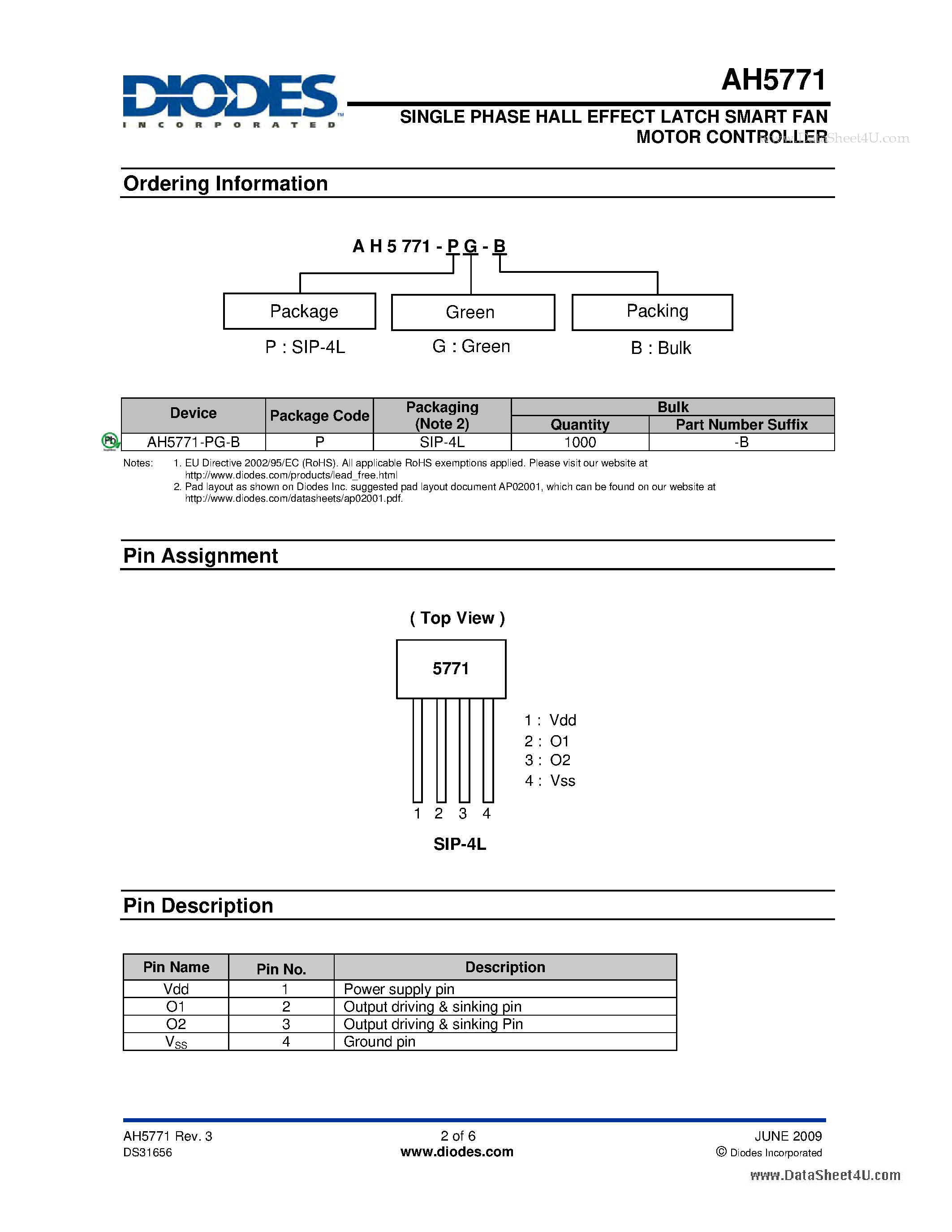 Datasheet AH5771 - SINGLE PHASE HALL EFFECT LATCH SMART FAN page 2