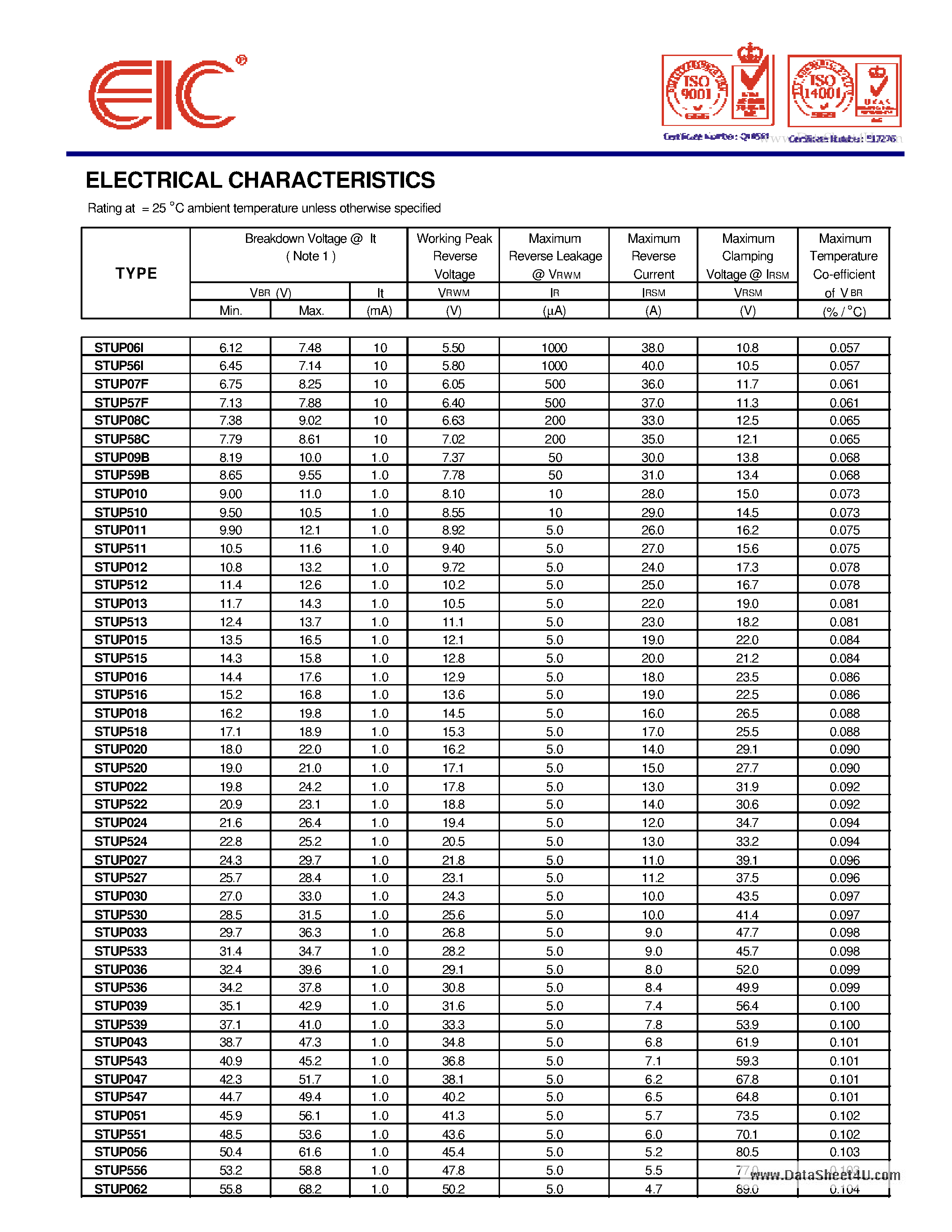 Datasheet STUP010 - (STUP06I - STUP5G4) SURFACE MOUNT TRANSIENT VOLTAGE SUPPRESSOR page 2