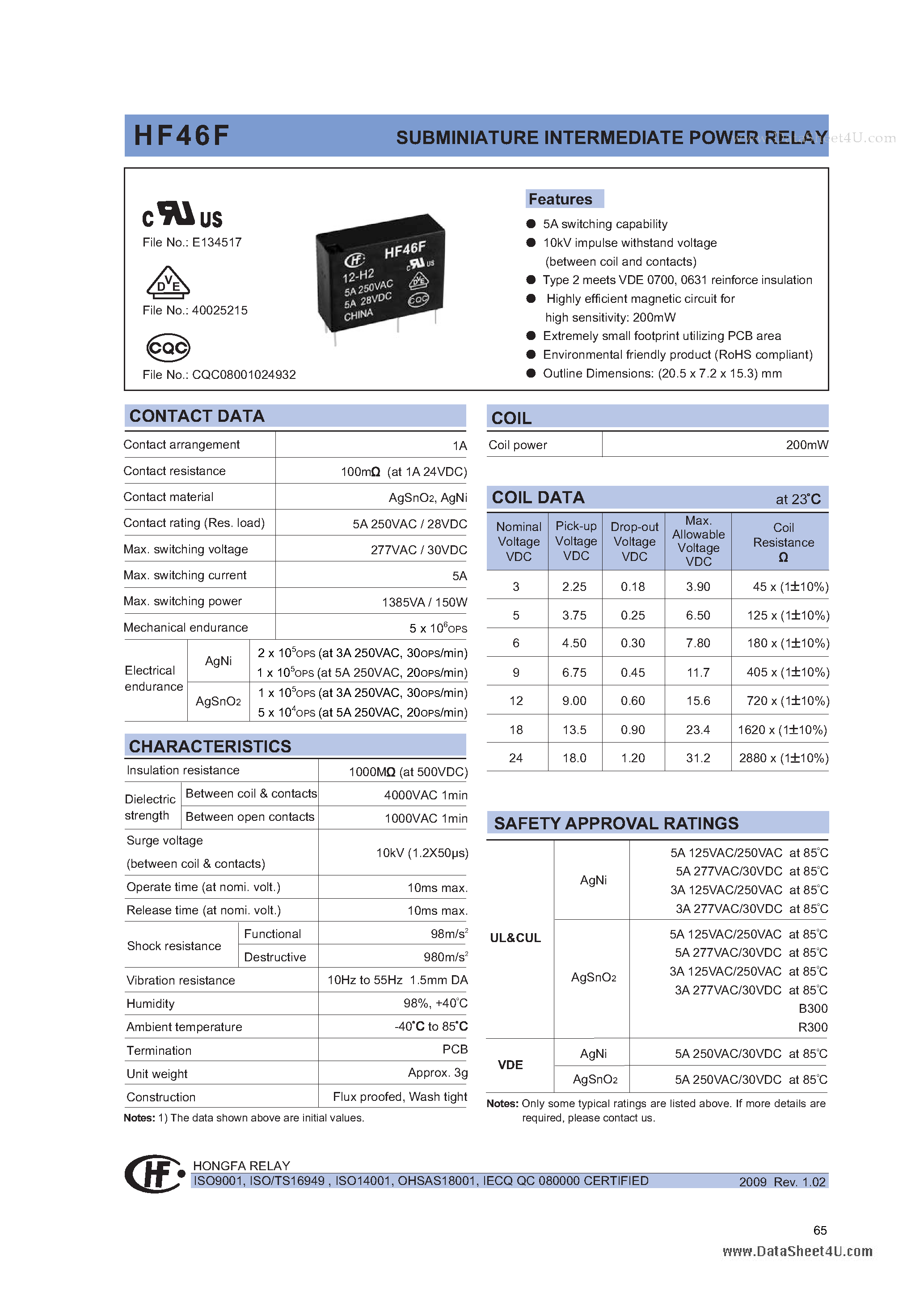 Даташит HF46F - SUBMINIATURE INTERMEDIATE POWER RELAY страница 1