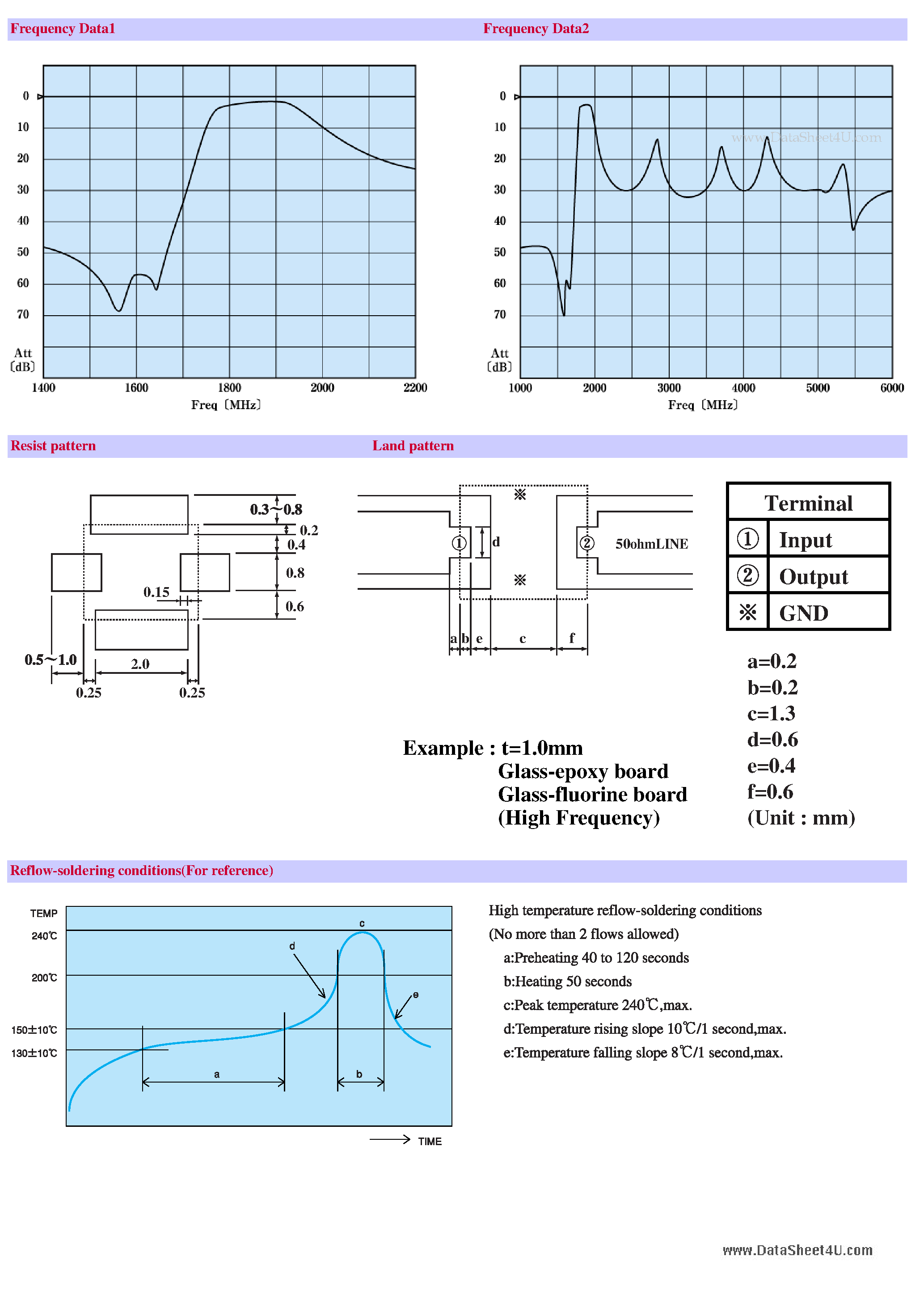 Datasheet MDR706F - 1.9GHz PHS Inter stage BPF page 2